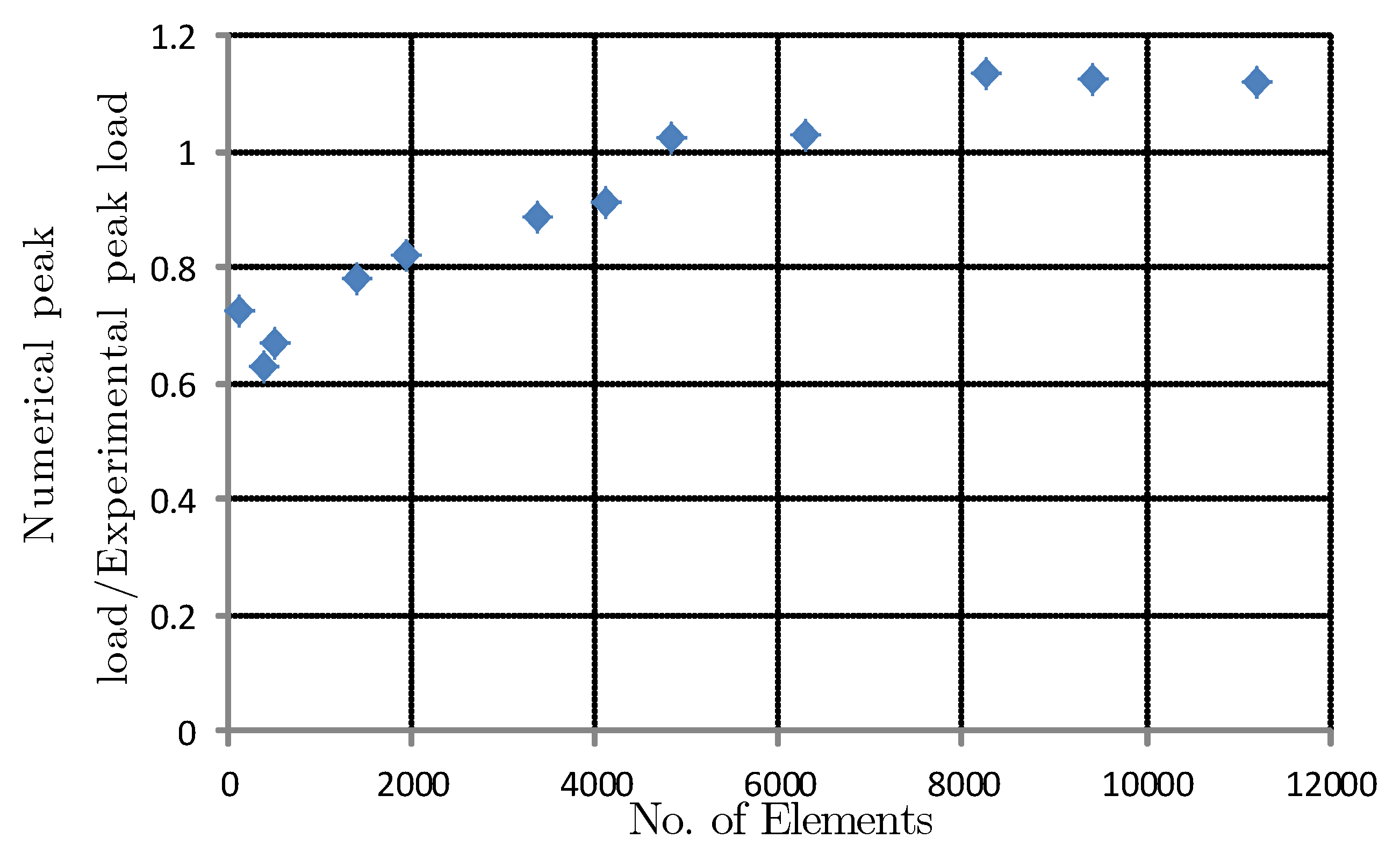 Applsci 10 01185 g004 Applsci 10 01185 g004