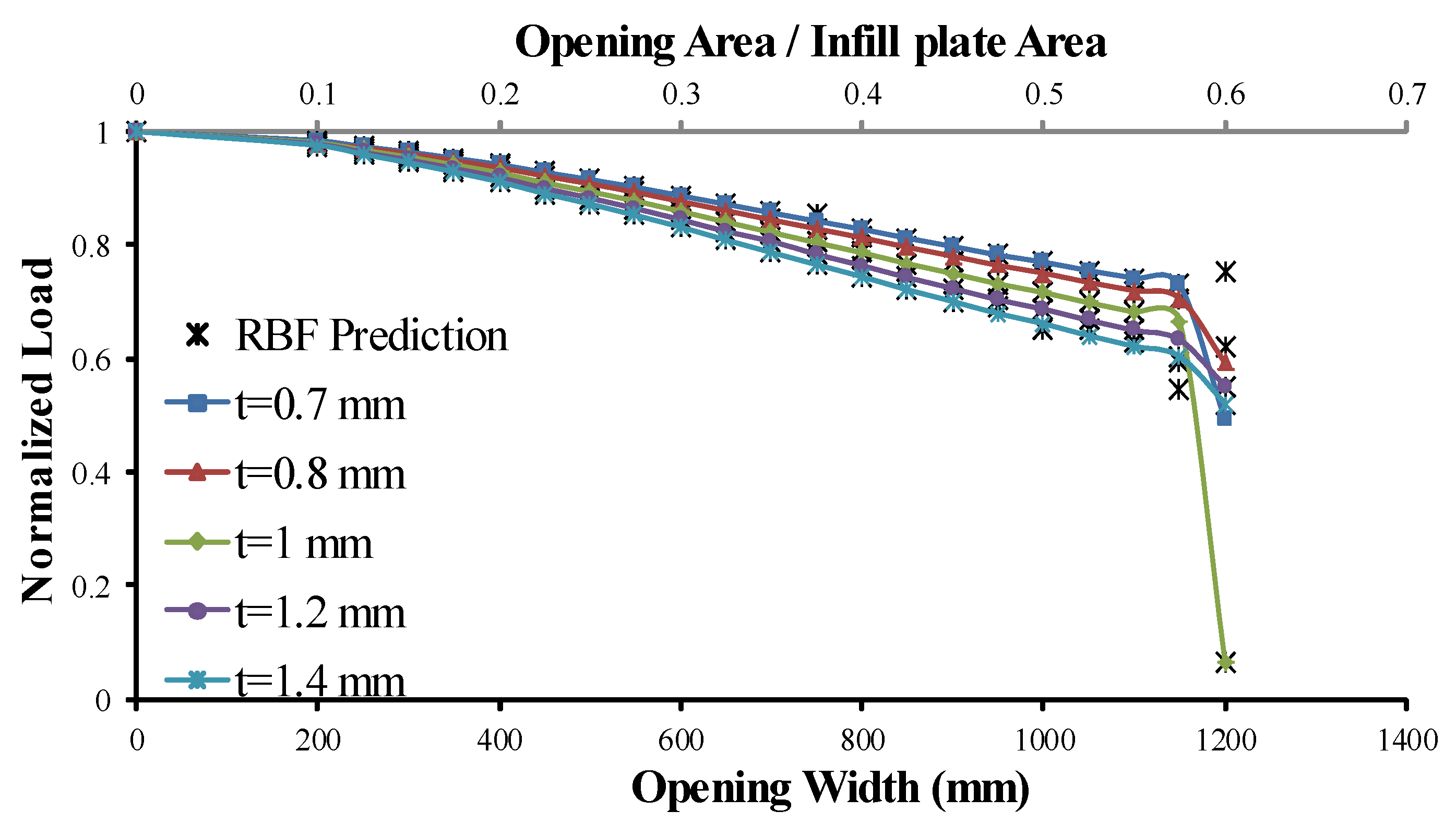 Applsci 10 01185 g009 Applsci 10 01185 g009