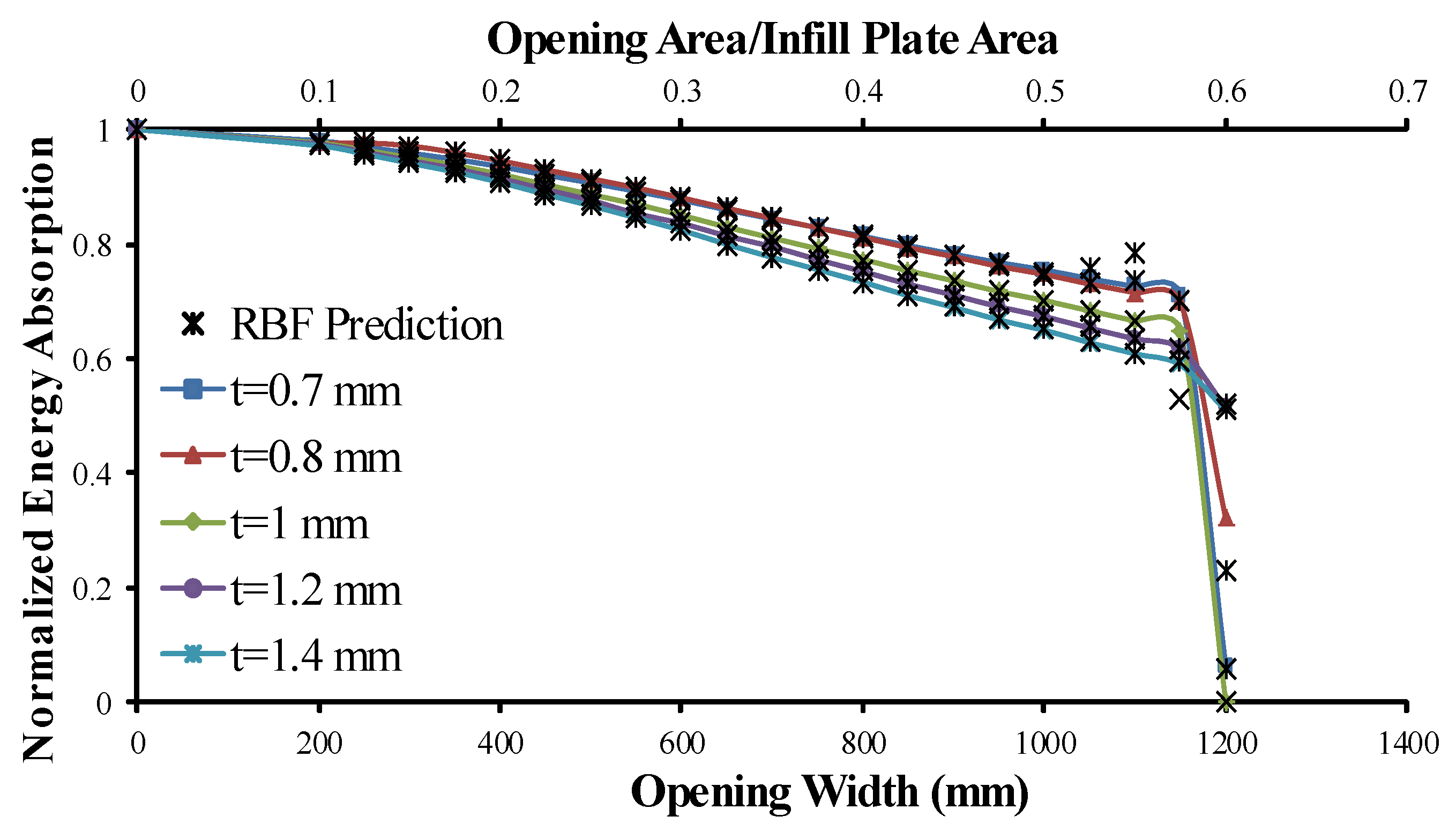 Applsci 10 01185 g010 Applsci 10 01185 g010