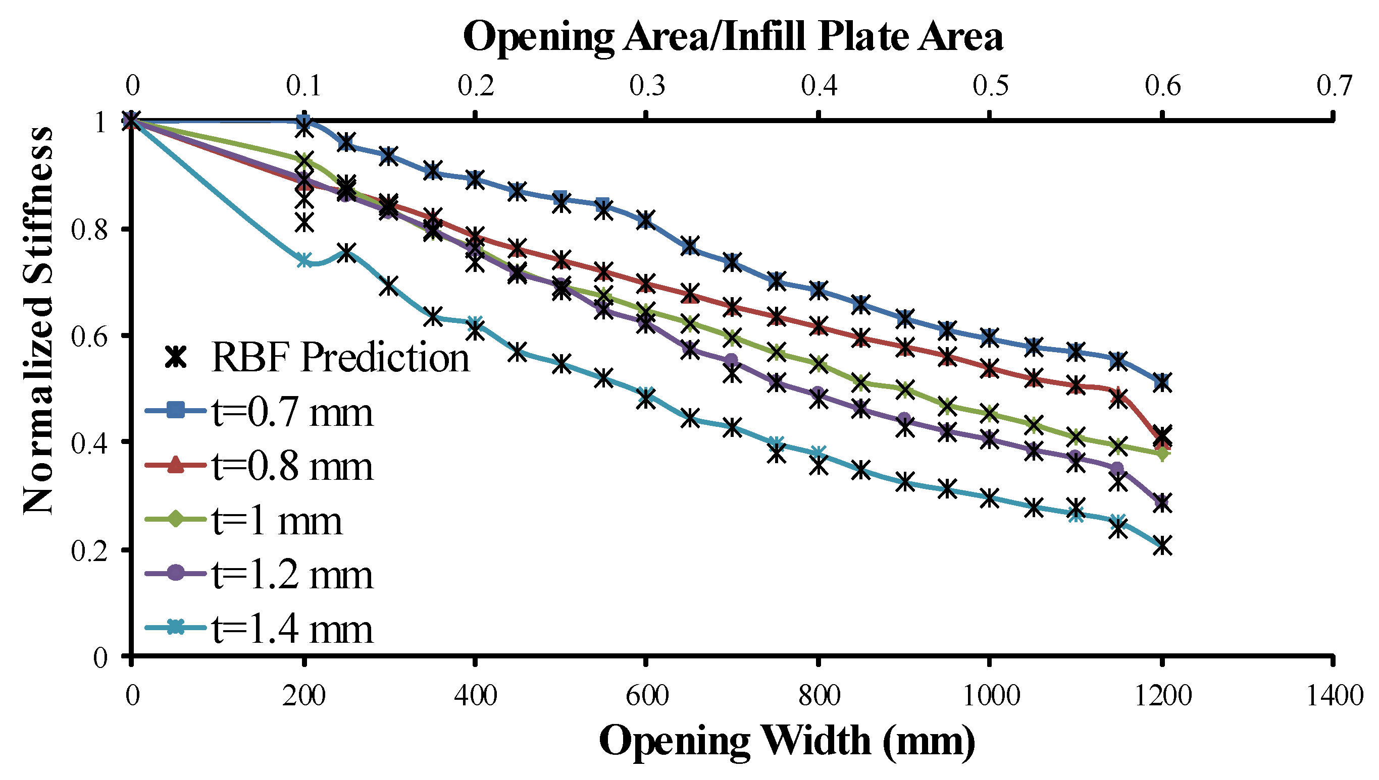 Applsci 10 01185 g011 Applsci 10 01185 g011