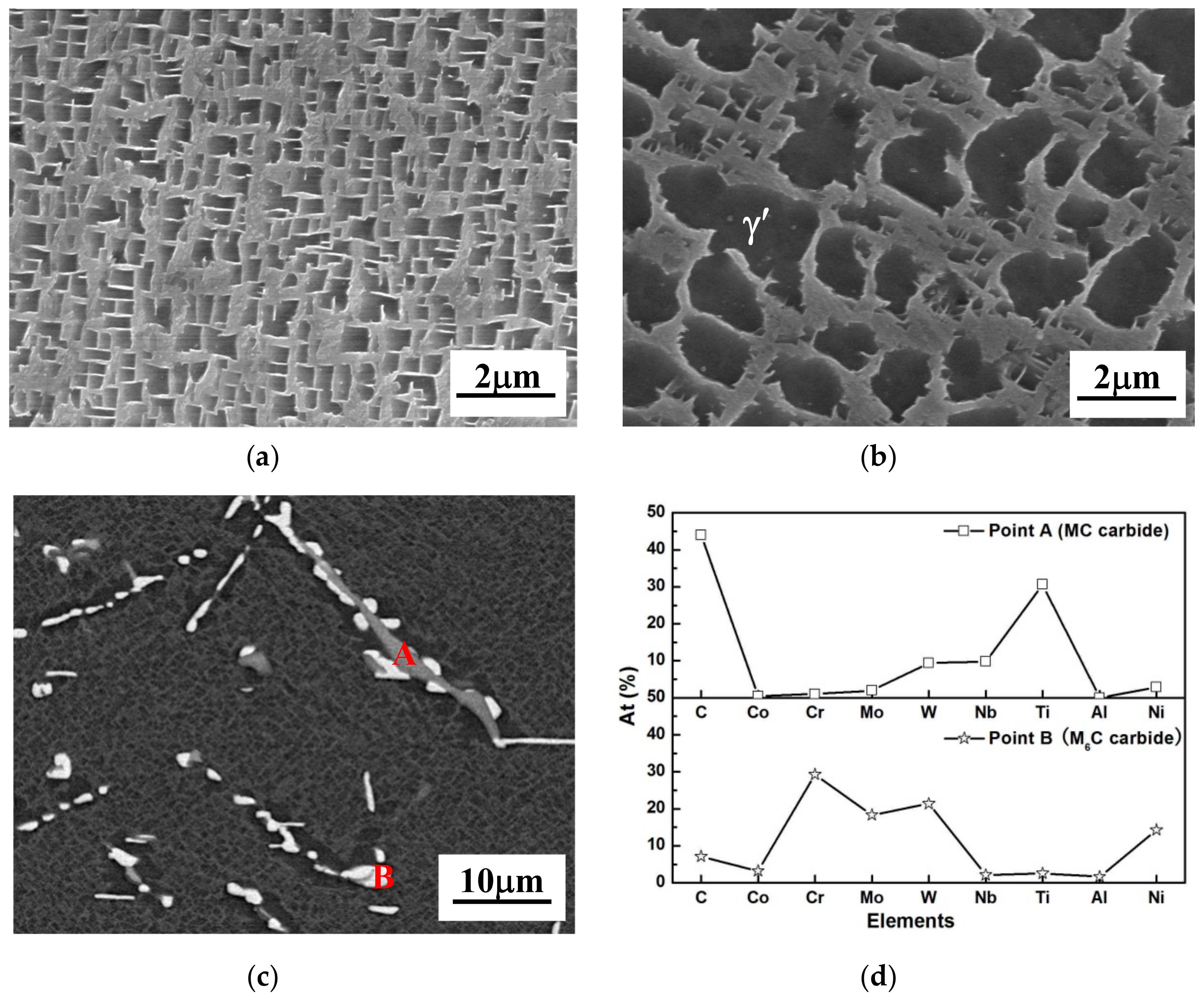 Applsci 10 01187 g001