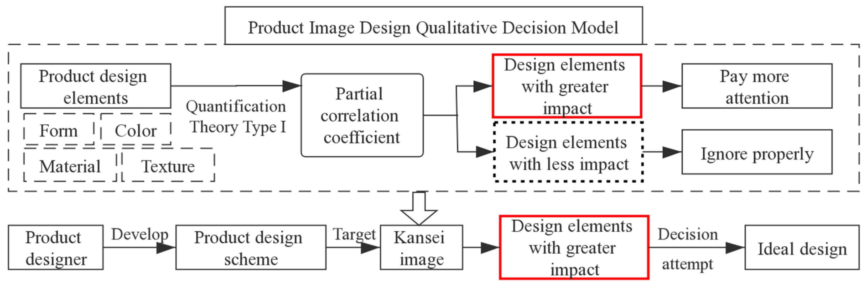 Applsci 10 01198 g005
