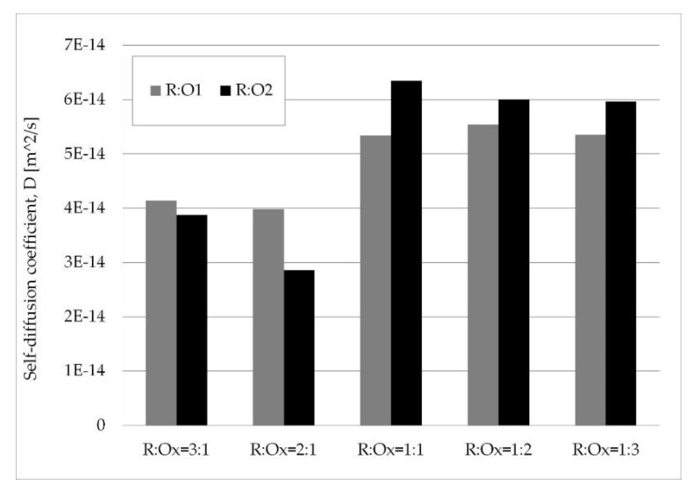 Applsci 10 01204 g002