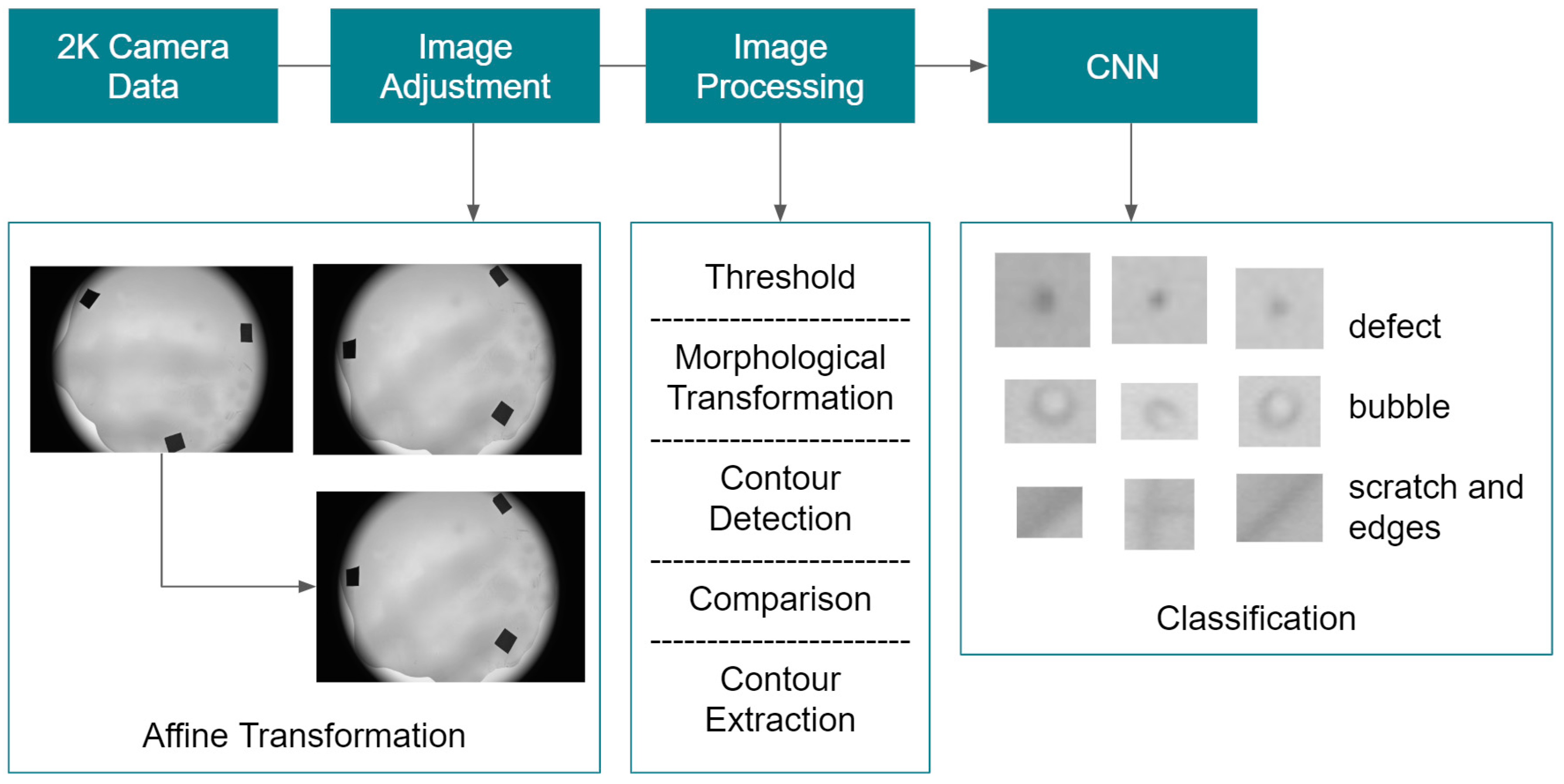Applsci 10 01206 g008 Applsci 10 01206 g008
