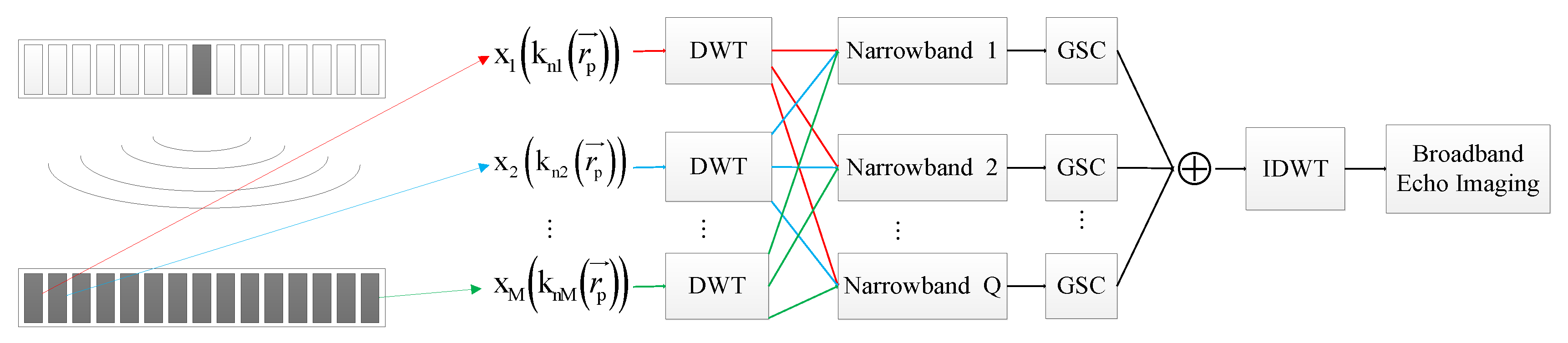 Applsci 10 01207 g002