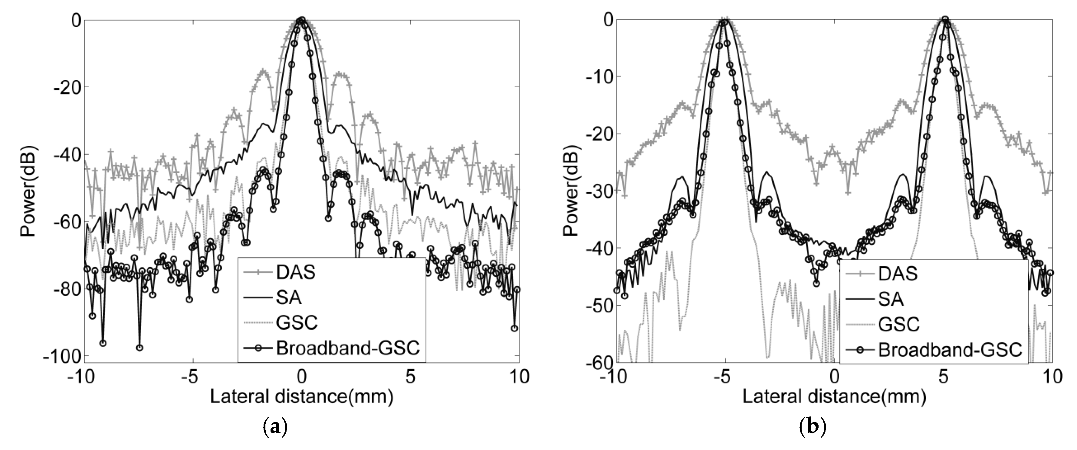 Applsci 10 01207 g004