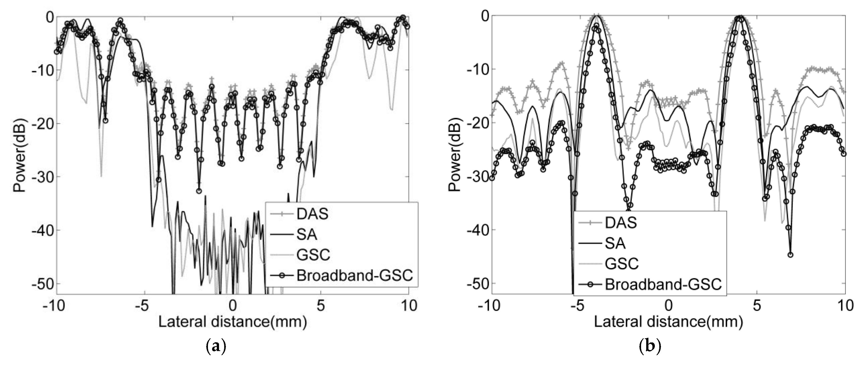 Applsci 10 01207 g006