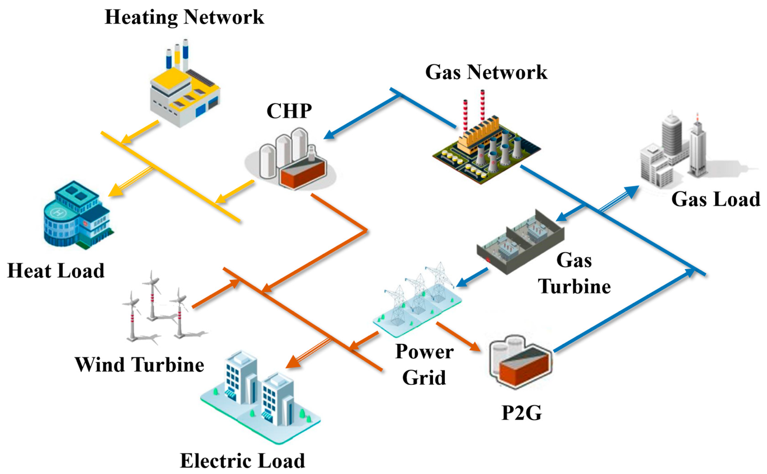 Applsci 10 01214 g001