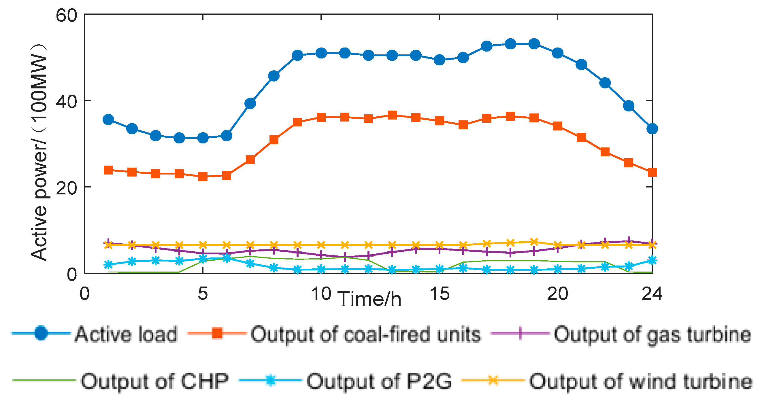 Applsci 10 01214 g004