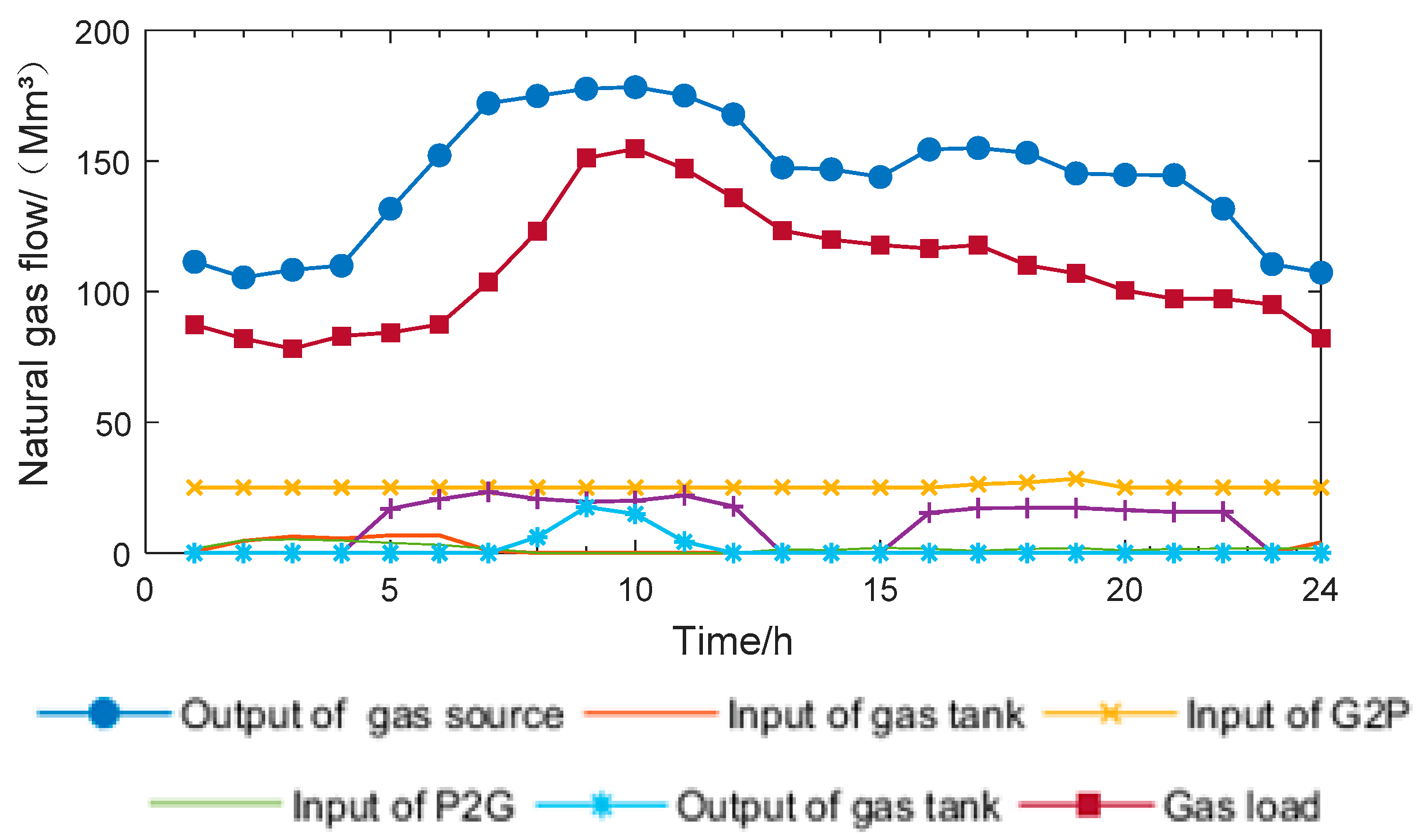Applsci 10 01214 g005