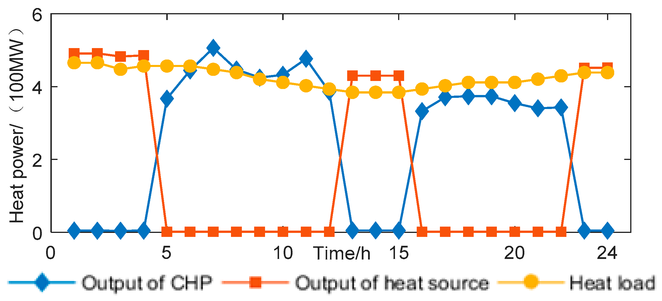 Applsci 10 01214 g006