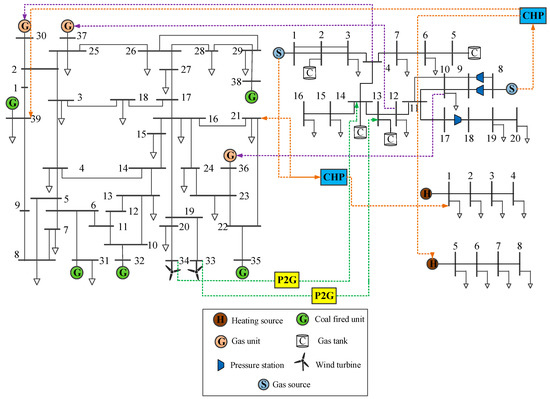Applsci 10 01214 g0a1 550