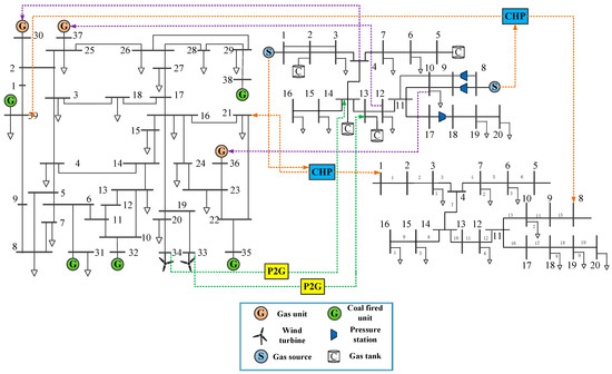 Applsci 10 01214 g0a2 550
