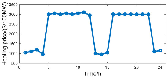 Applsci 10 01214 g0a3 550