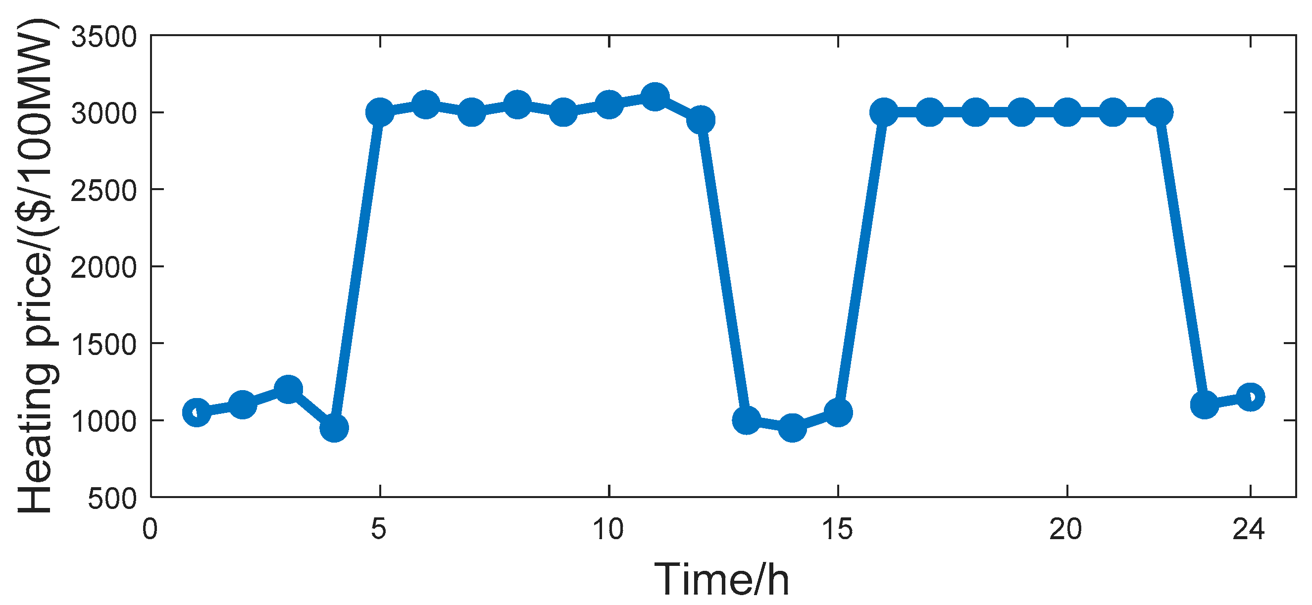 Applsci 10 01214 g0a3