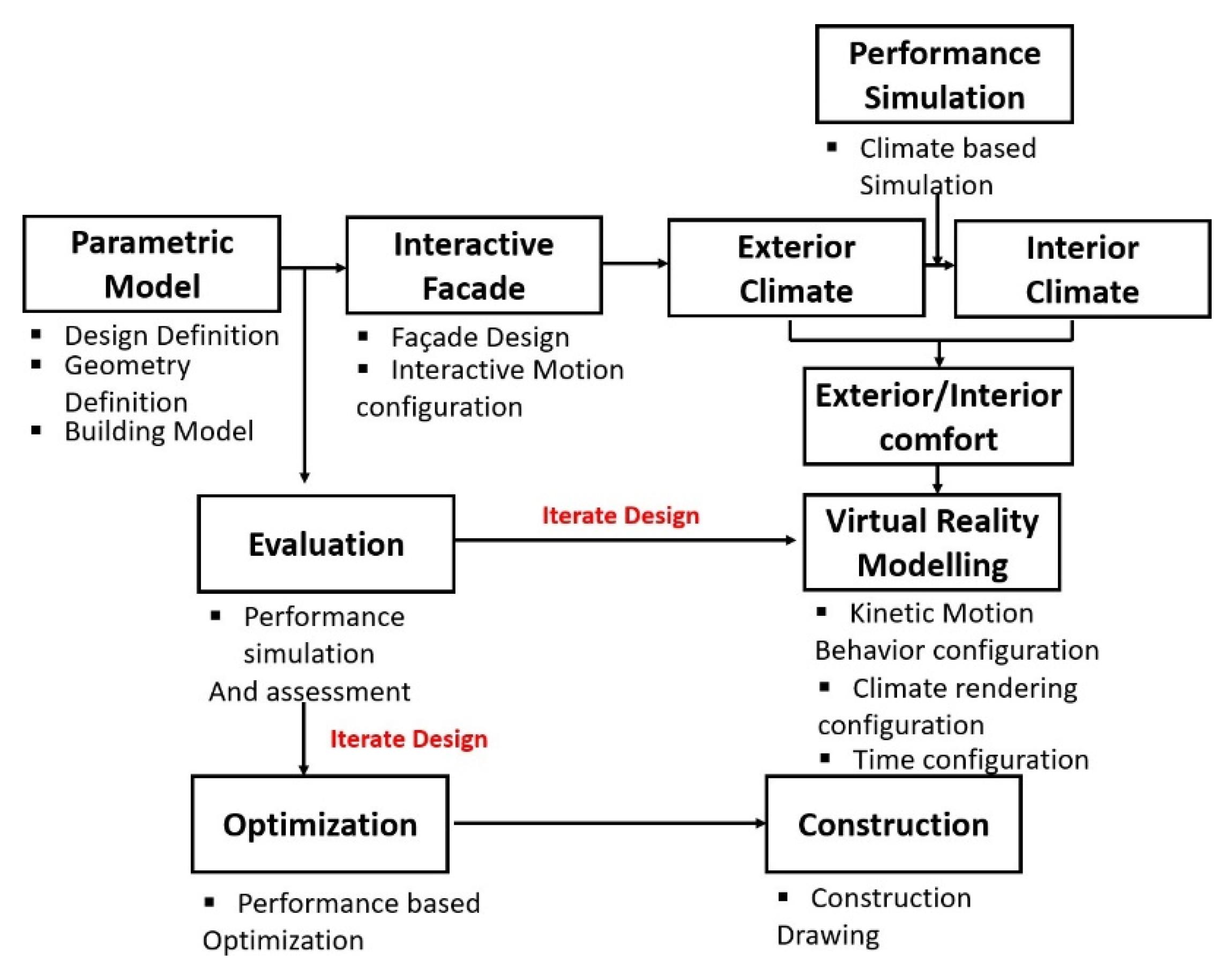 Applsci 10 01218 g002