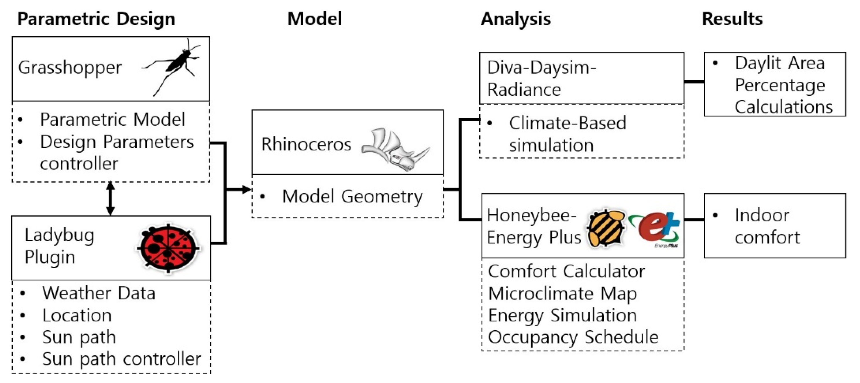 Applsci 10 01218 g003