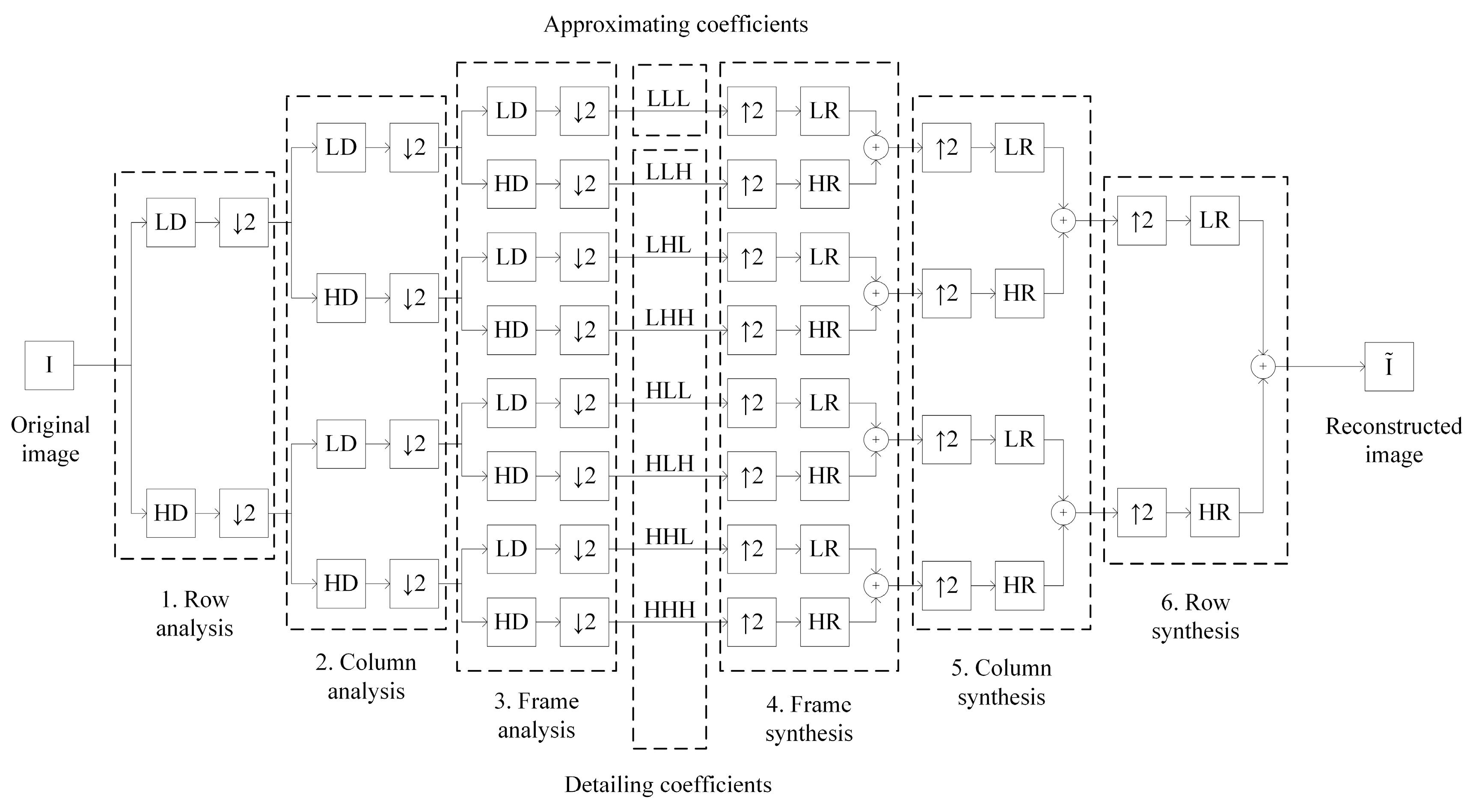 Applsci 10 01223 g002 Applsci 10 01223 g002