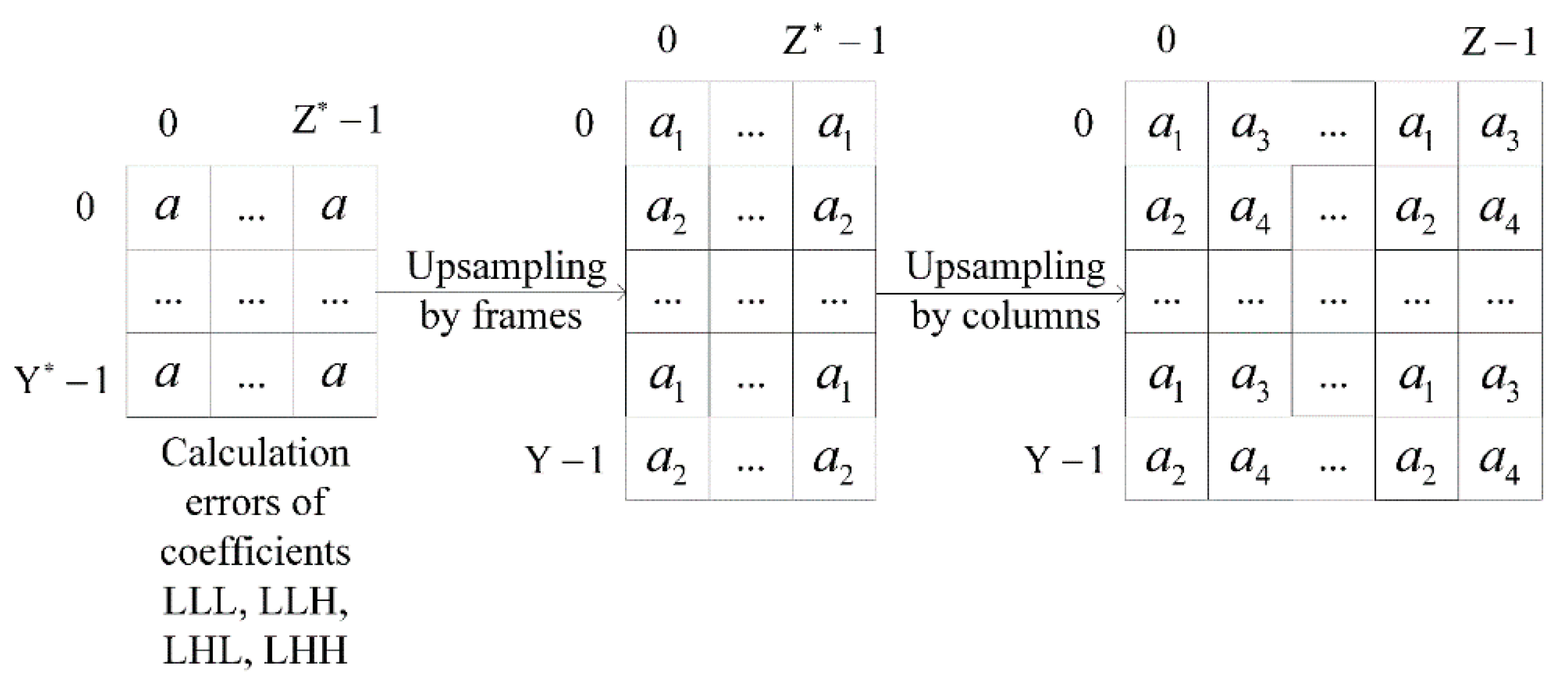 Applsci 10 01223 g003 Applsci 10 01223 g003