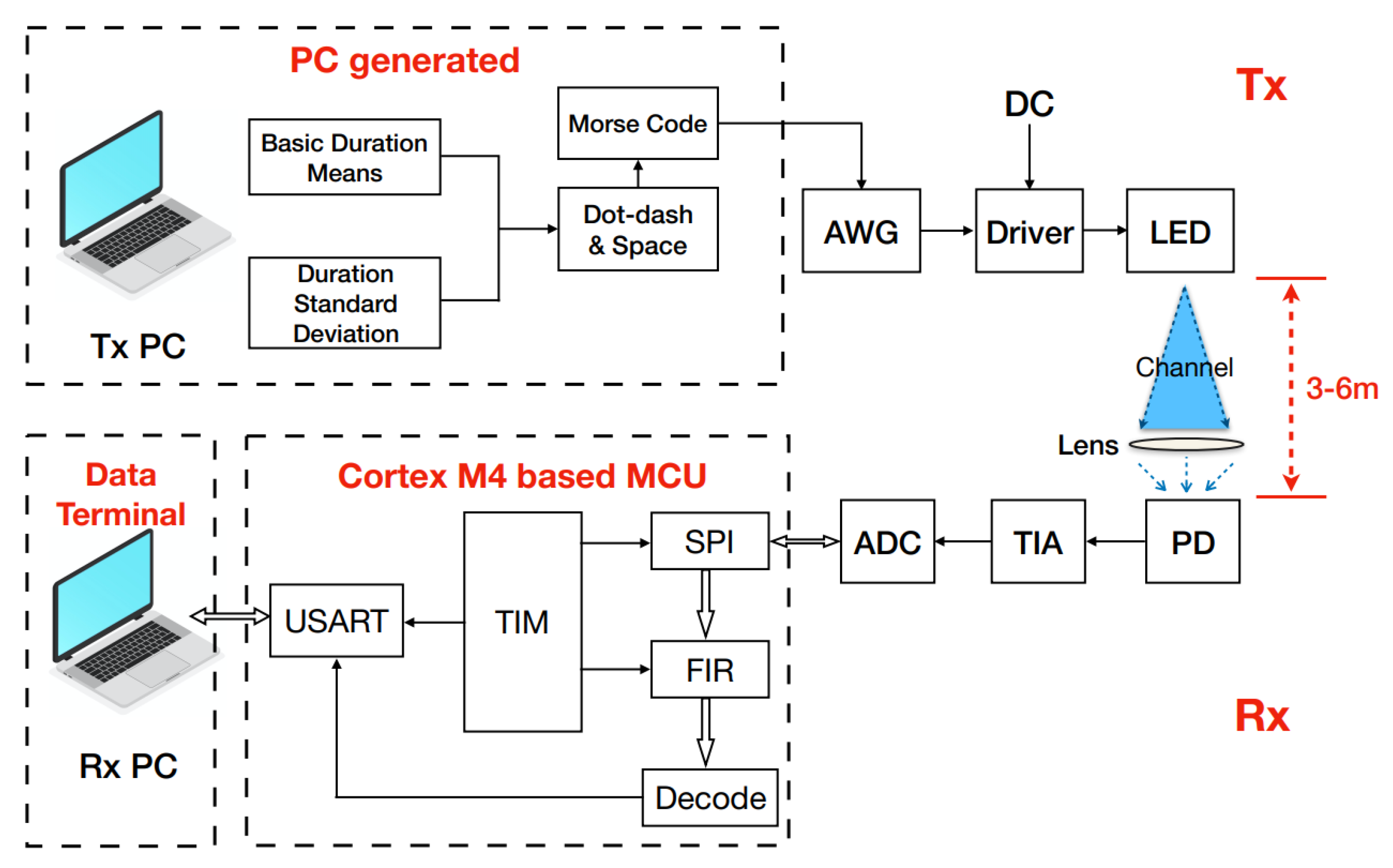 Applsci 10 01227 g005 Applsci 10 01227 g005