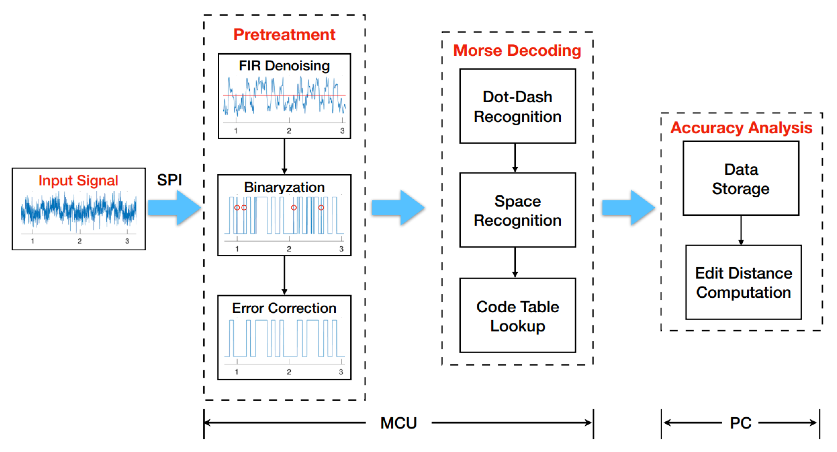 Applsci 10 01227 g006 Applsci 10 01227 g006