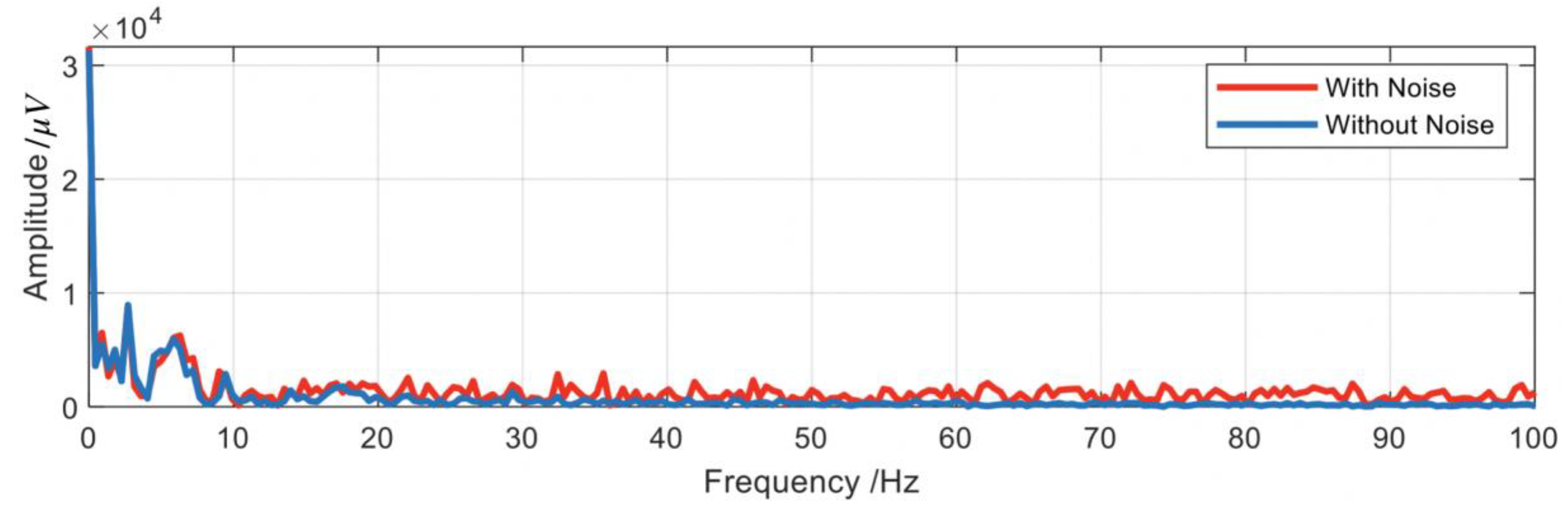 Applsci 10 01227 g007 Applsci 10 01227 g007
