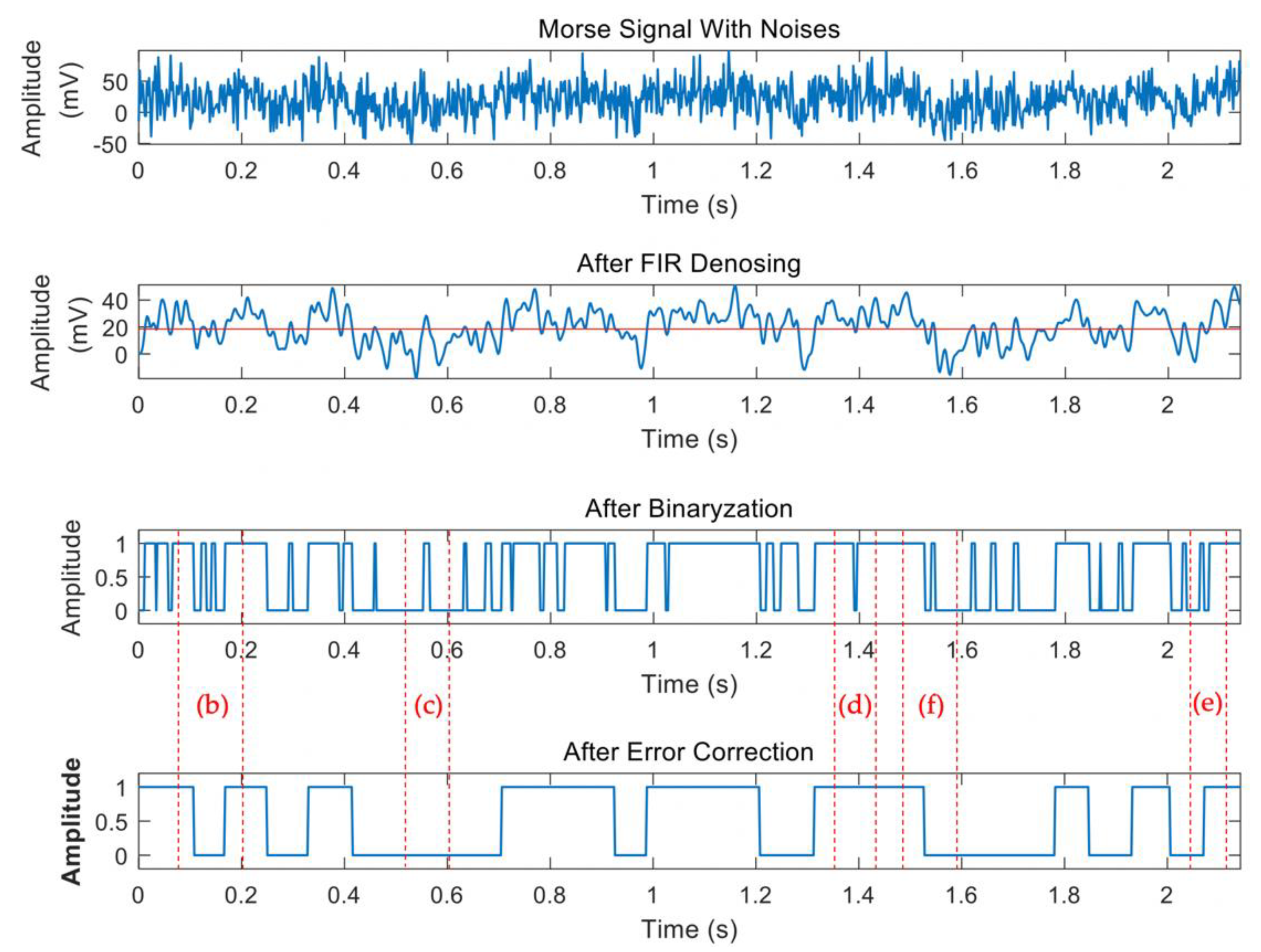 Applsci 10 01227 g009 Applsci 10 01227 g009
