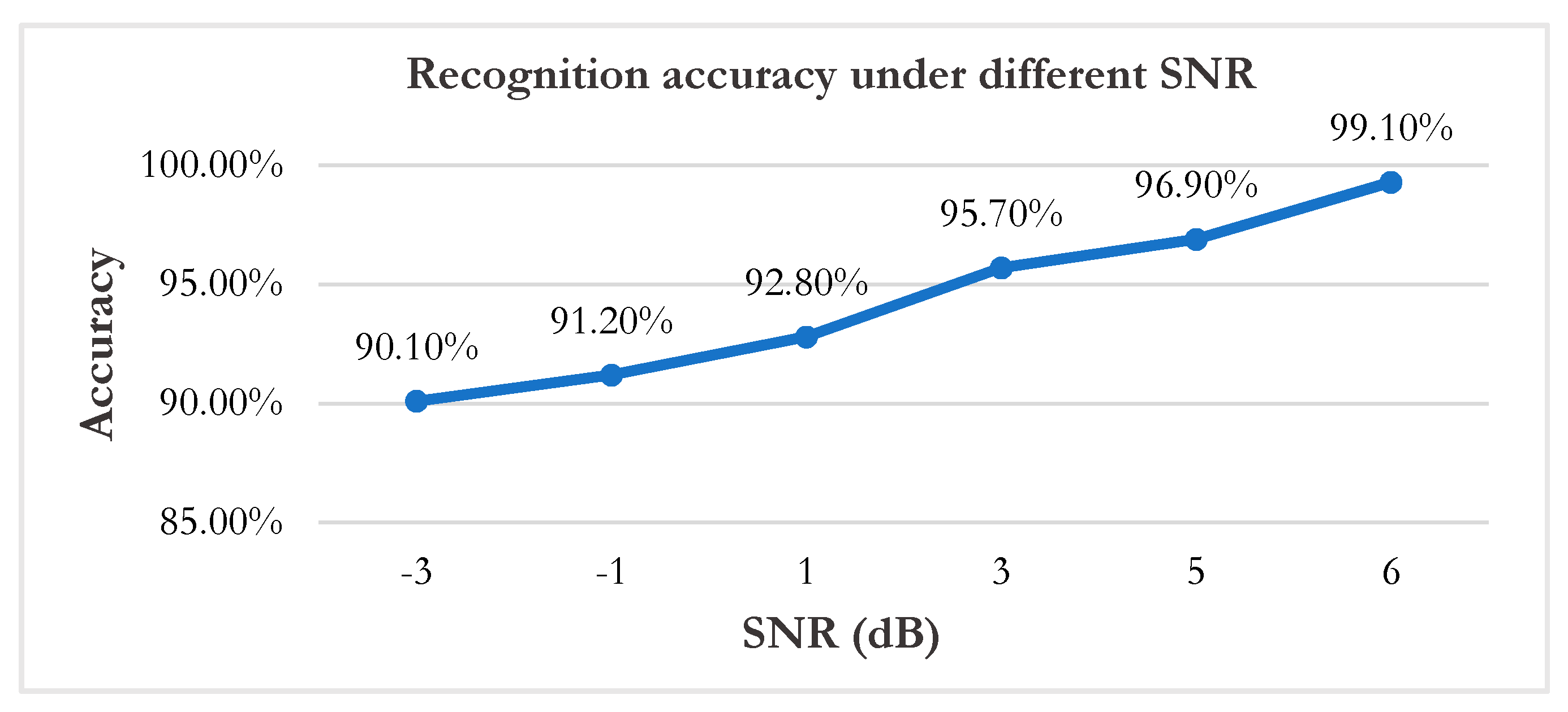 Applsci 10 01227 g014 Applsci 10 01227 g014