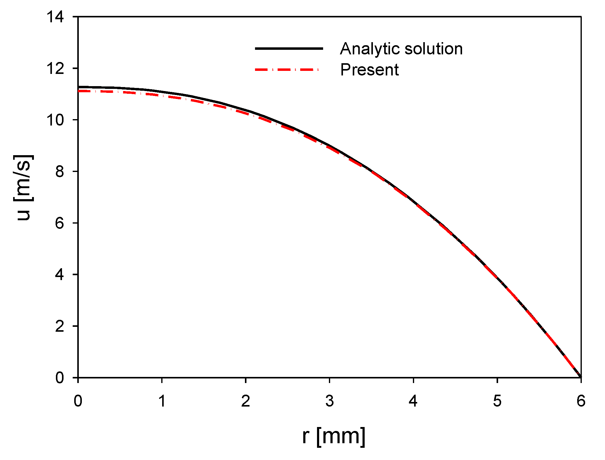 Applsci 10 01228 g005
