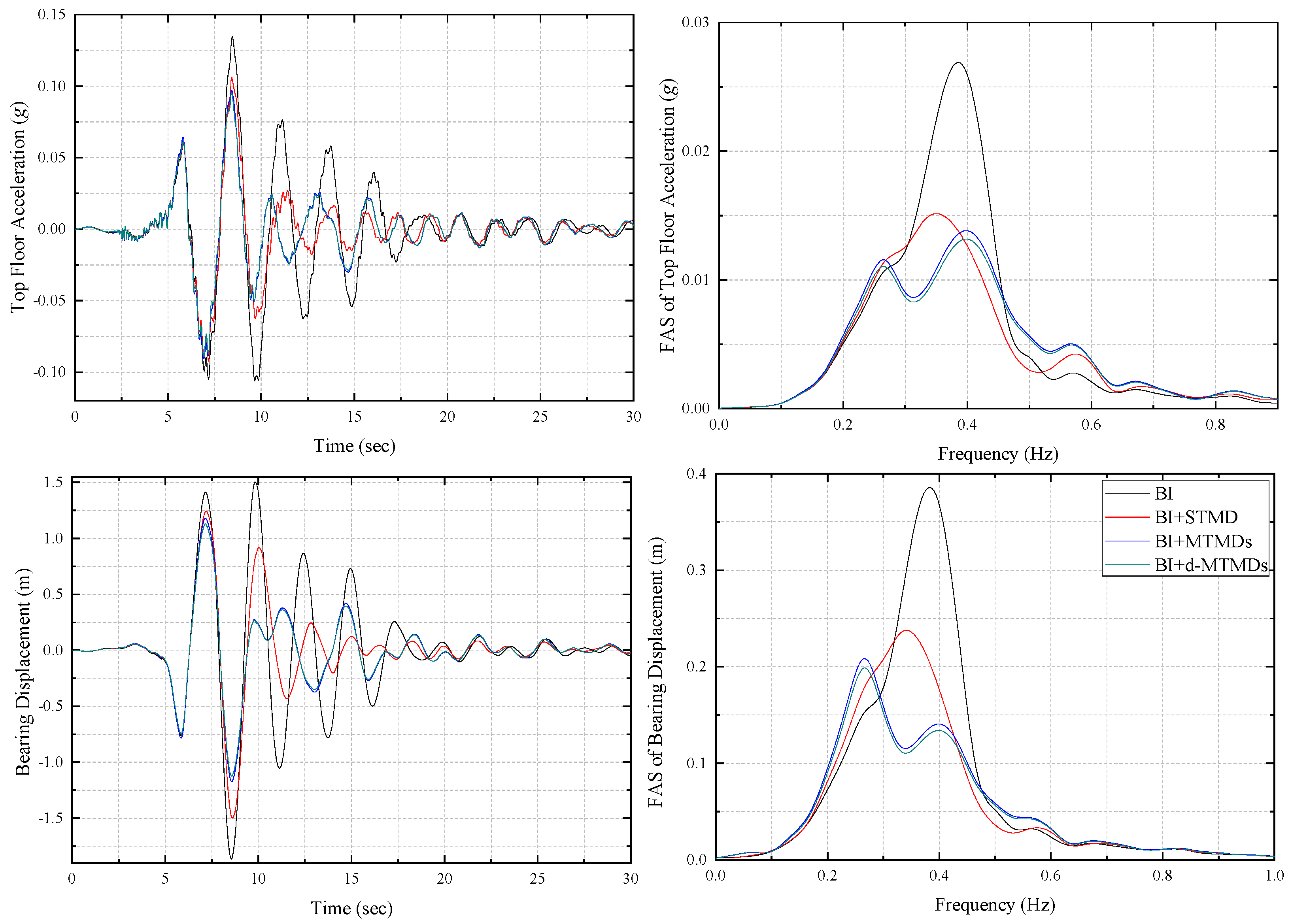 Applsci 10 01230 g004 Applsci 10 01230 g004