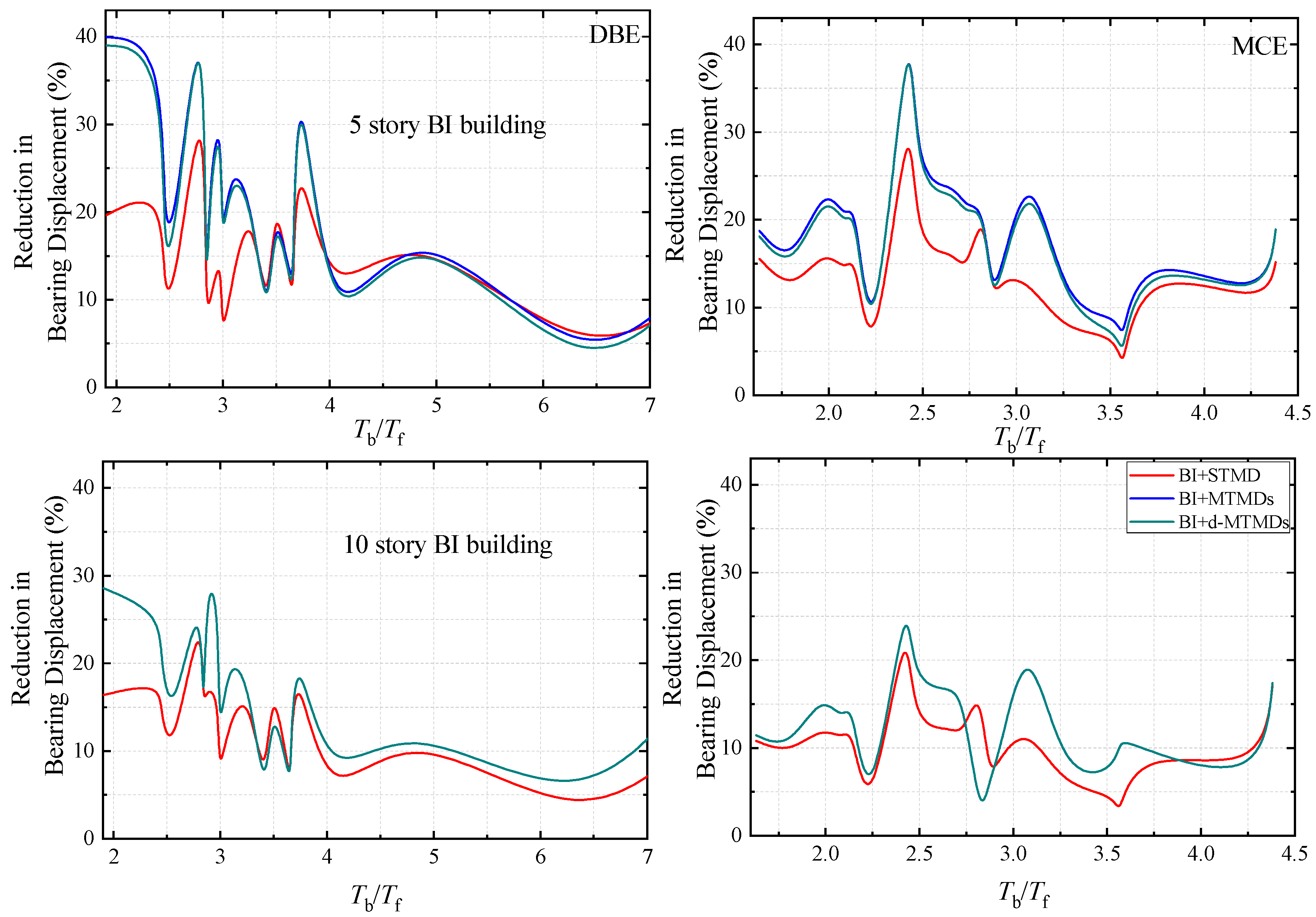 Applsci 10 01230 g005 Applsci 10 01230 g005