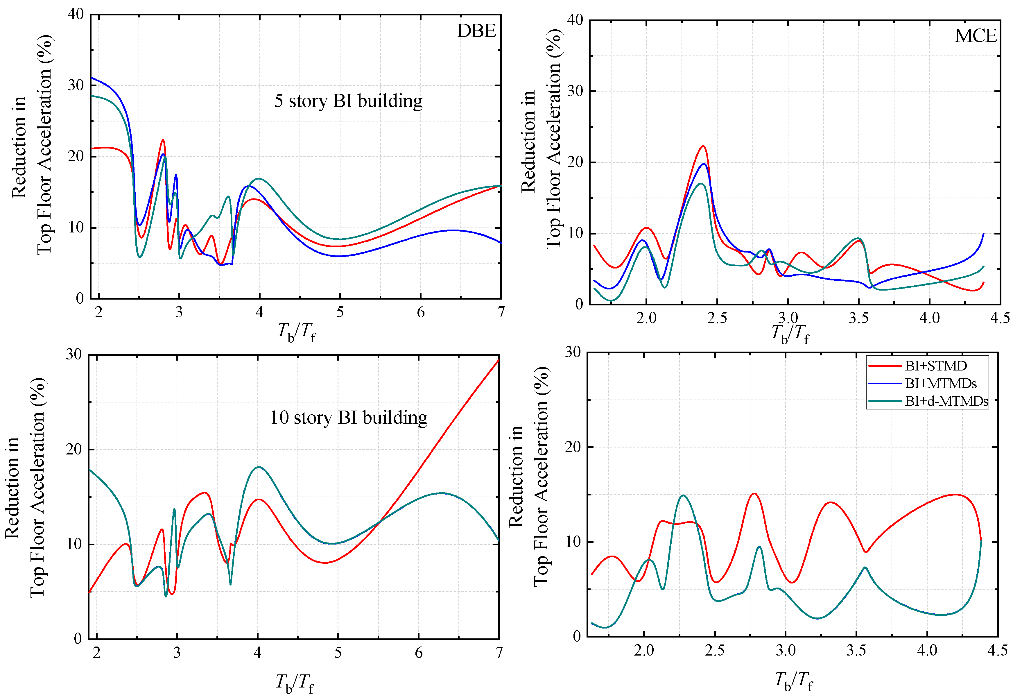 Applsci 10 01230 g006 Applsci 10 01230 g006