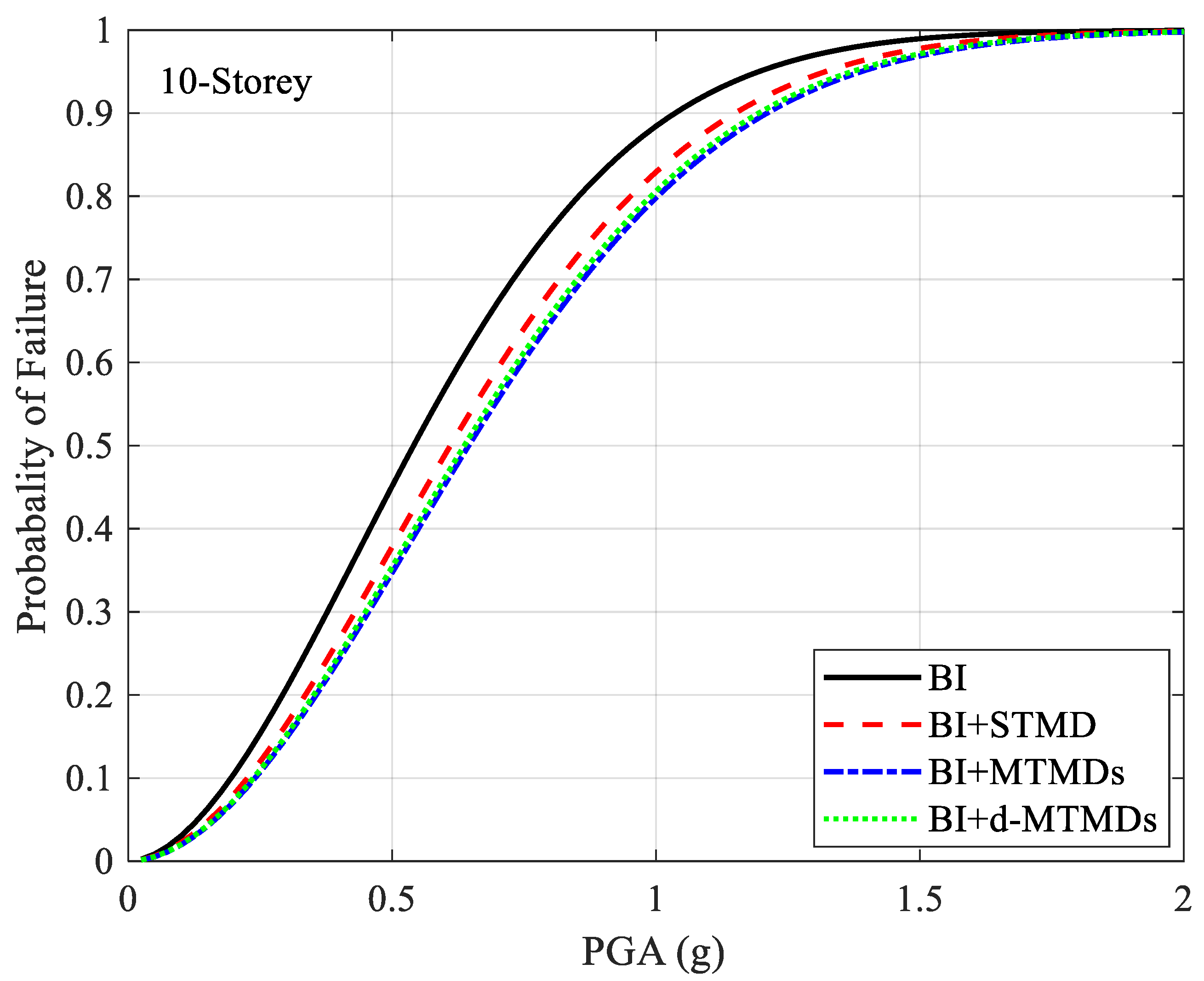 Applsci 10 01230 g011 Applsci 10 01230 g011