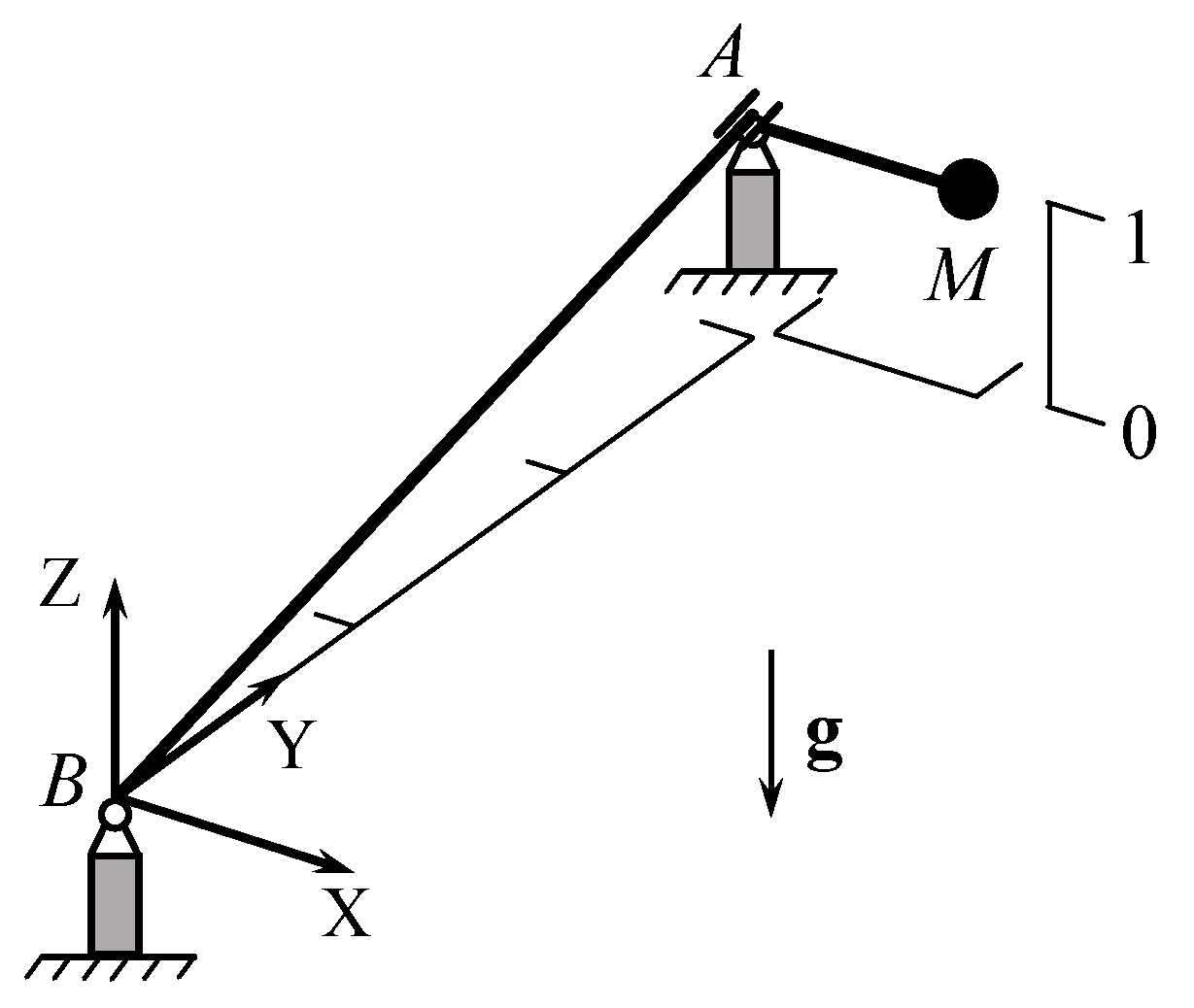 Applsci 10 01231 g004 Applsci 10 01231 g004