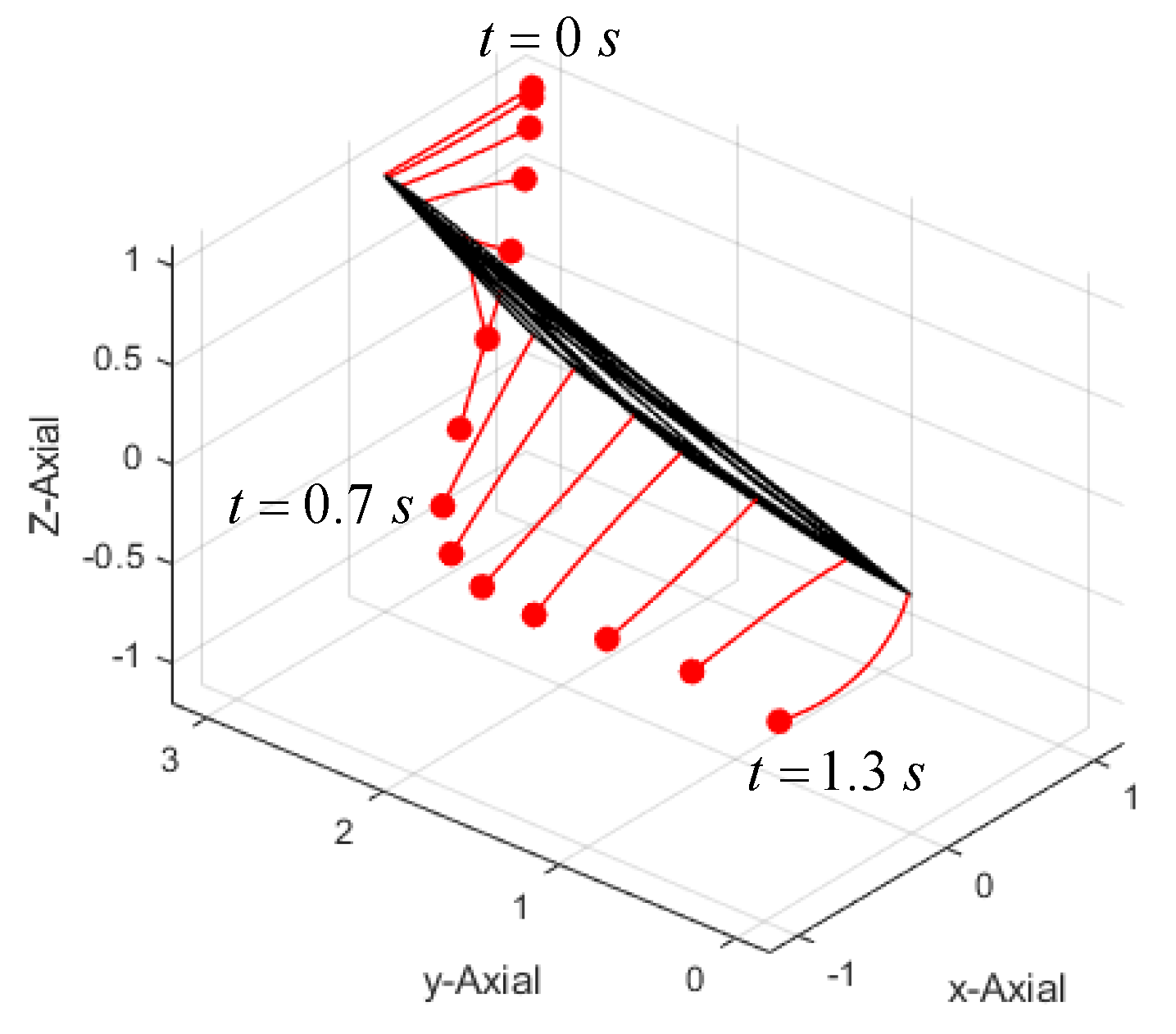 Applsci 10 01231 g005 Applsci 10 01231 g005