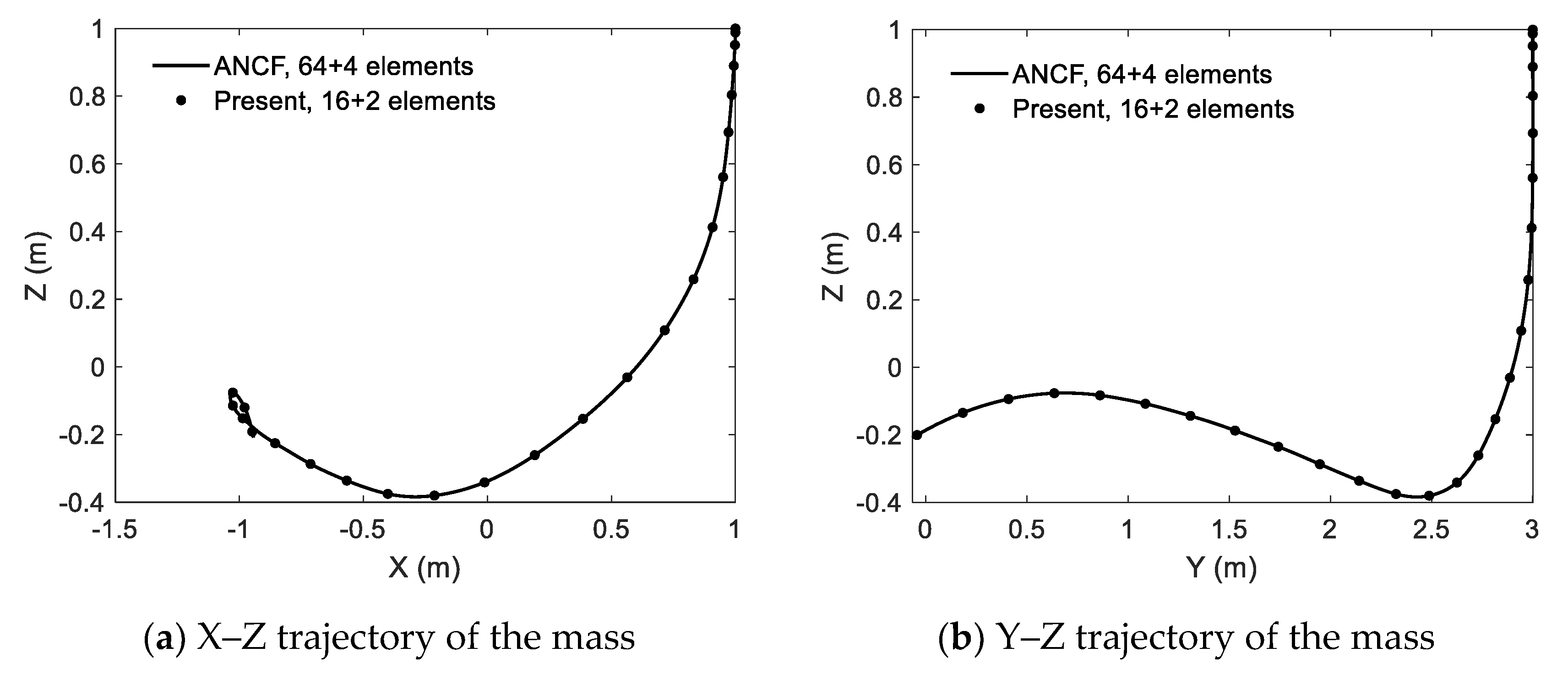 Applsci 10 01231 g006 Applsci 10 01231 g006