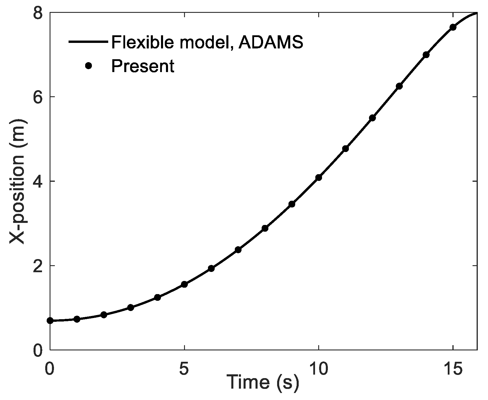 Applsci 10 01231 g008 Applsci 10 01231 g008