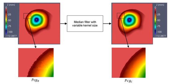Applsci 10 01234 g0a10