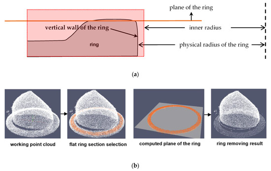 Applsci 10 01234 g0a6