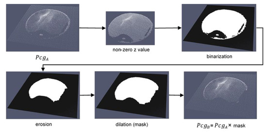 Applsci 10 01234 g0a8