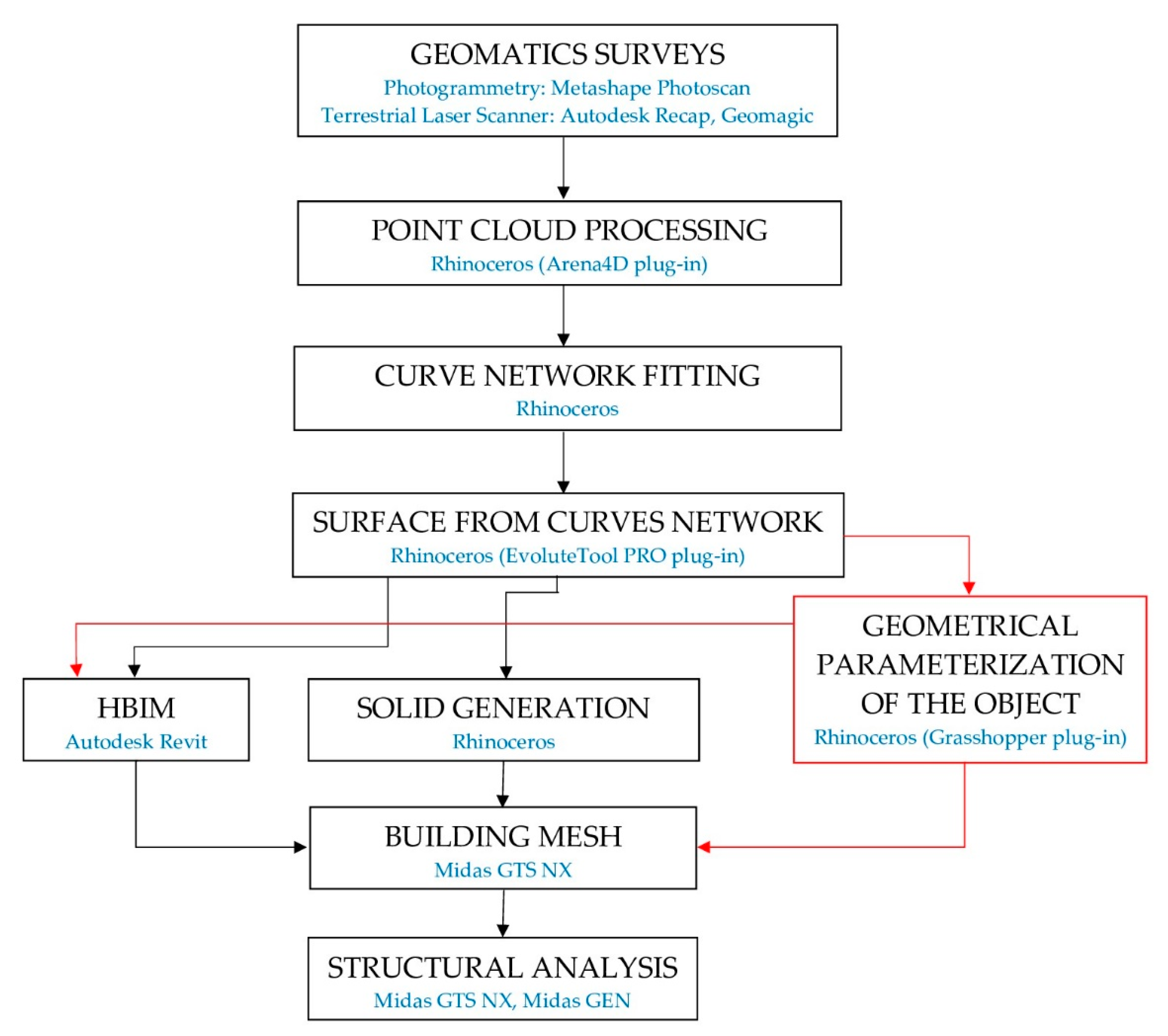 Applsci 10 01235 g001