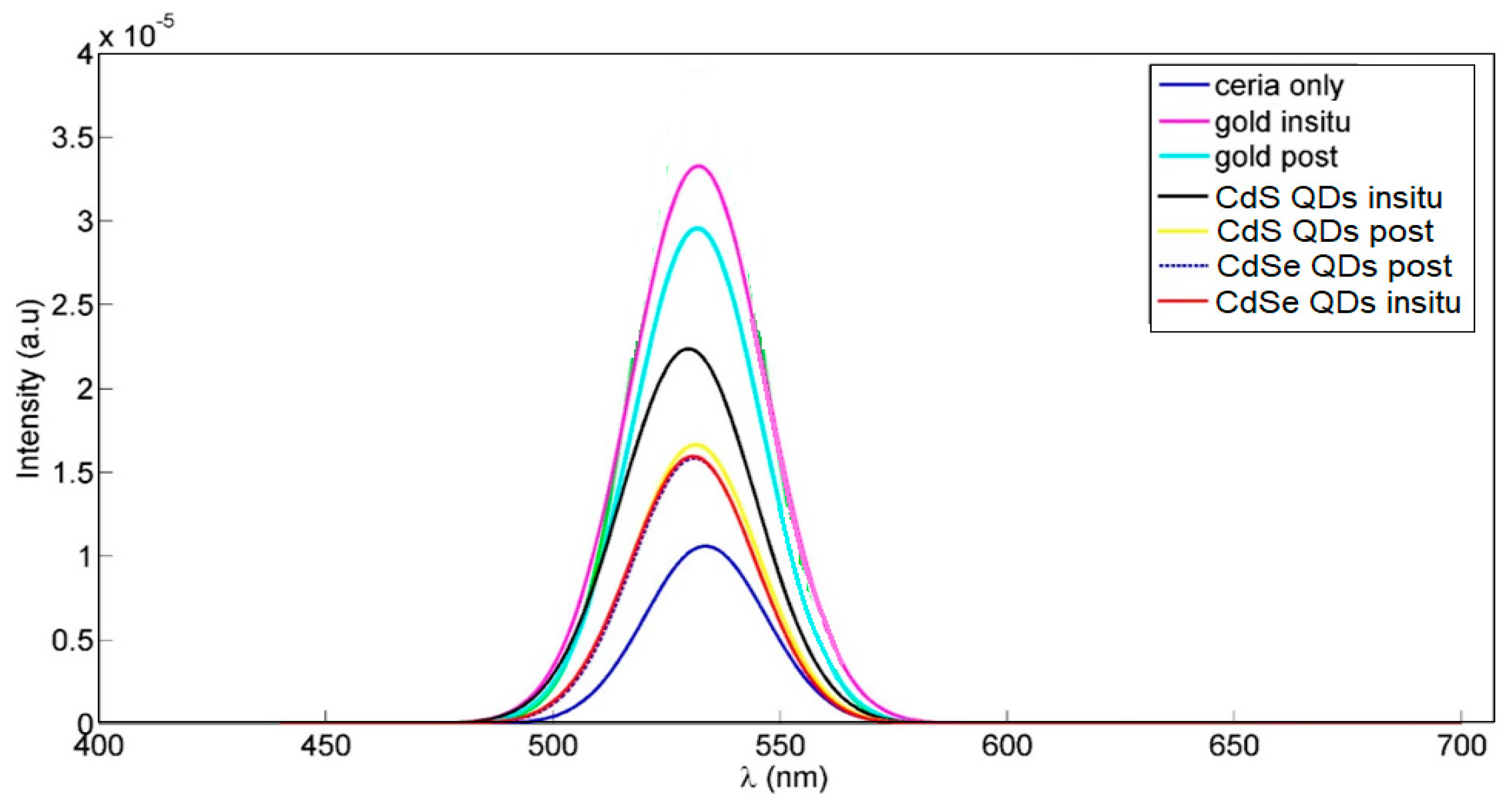 Applsci 10 01236 g002