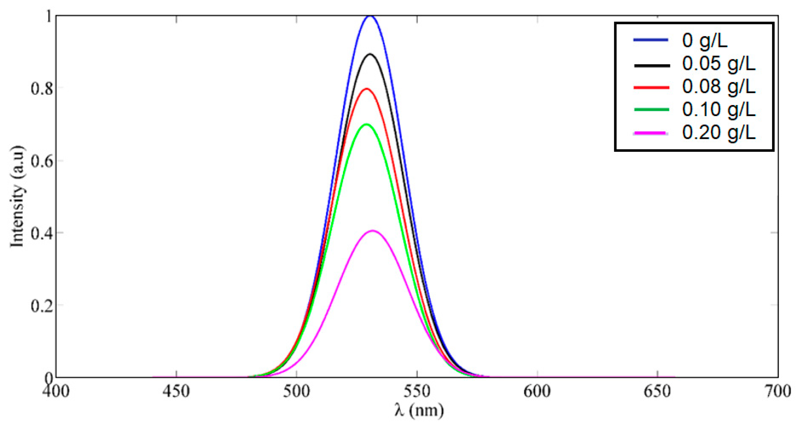 Applsci 10 01236 g005