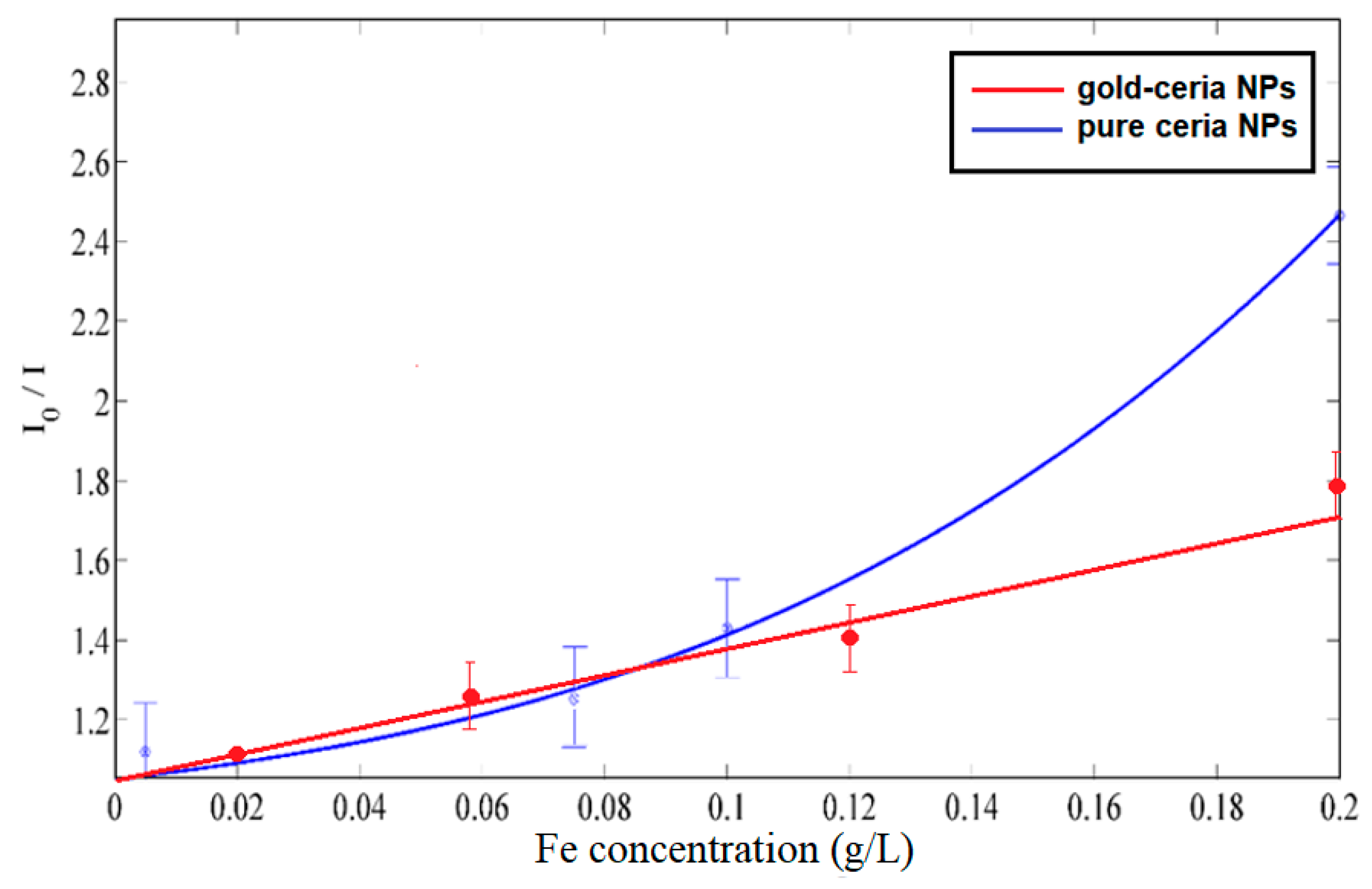 Applsci 10 01236 g007