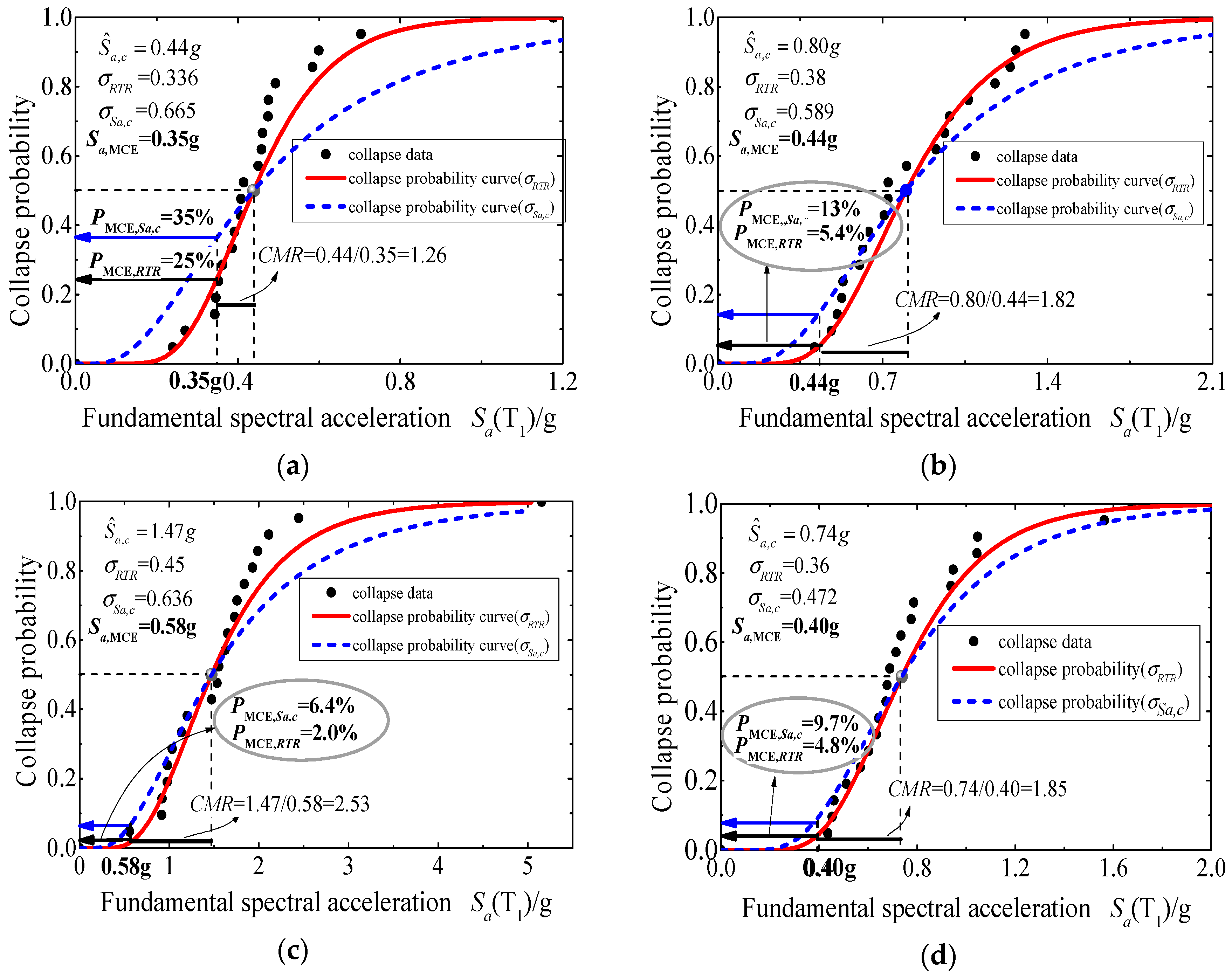 Applsci 10 01238 g008