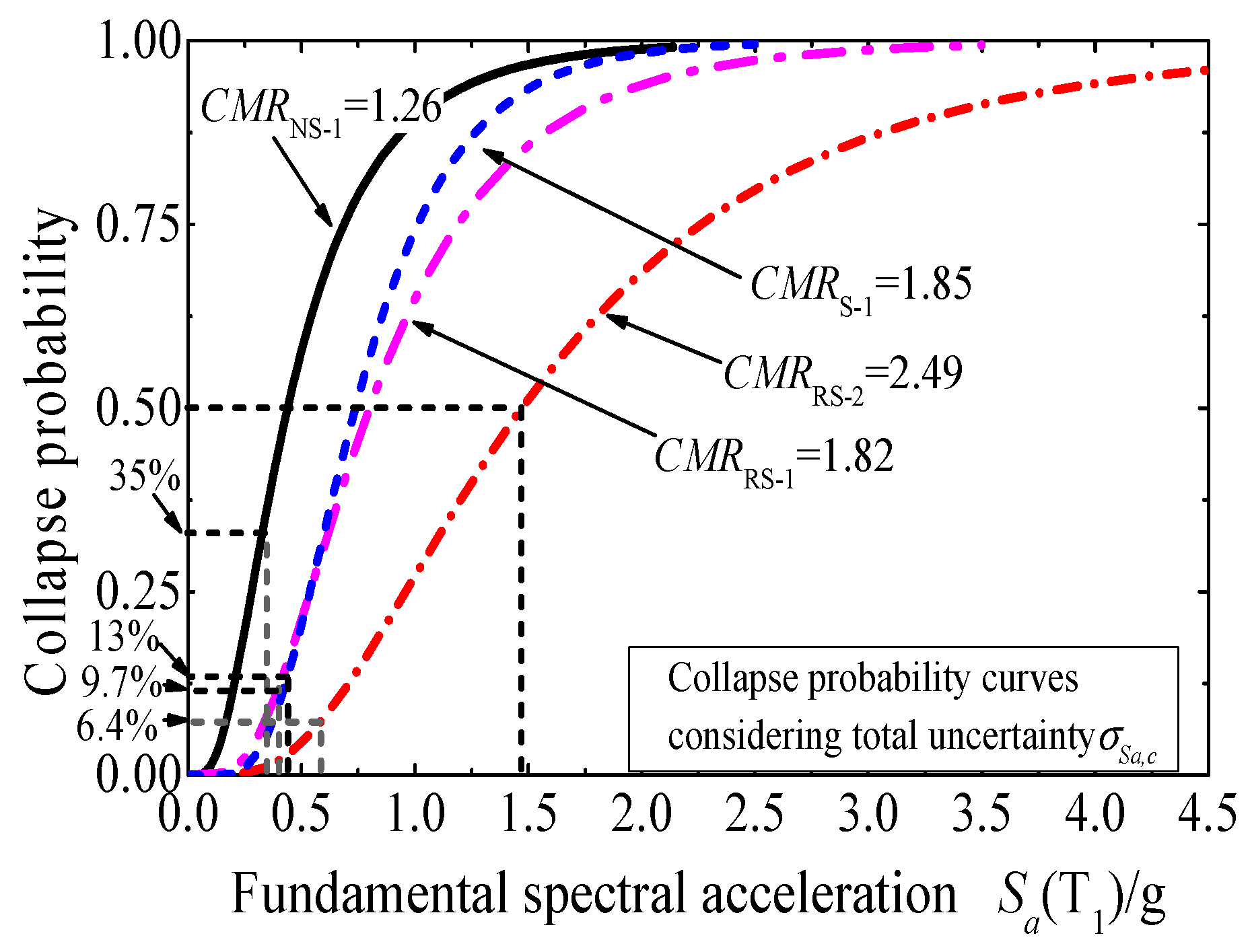Applsci 10 01238 g009