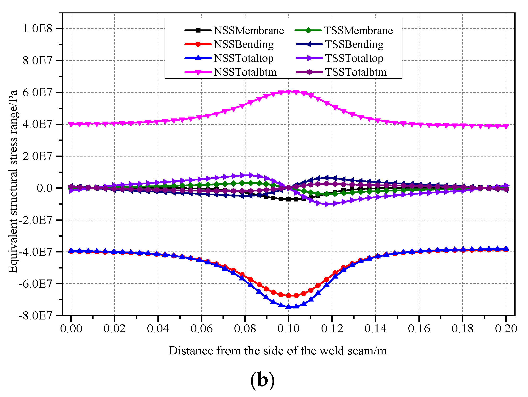 Applsci 10 01239 g010b