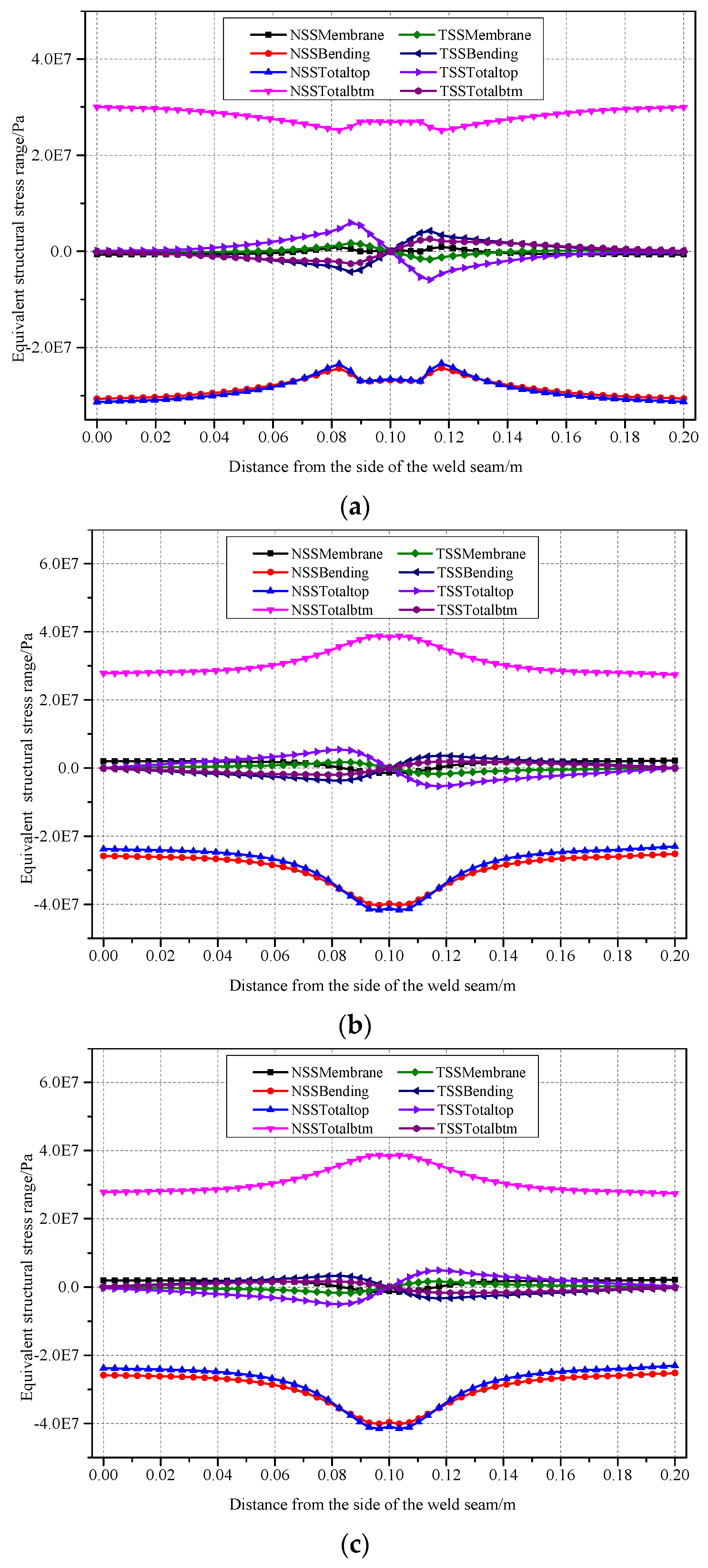Applsci 10 01239 g014a