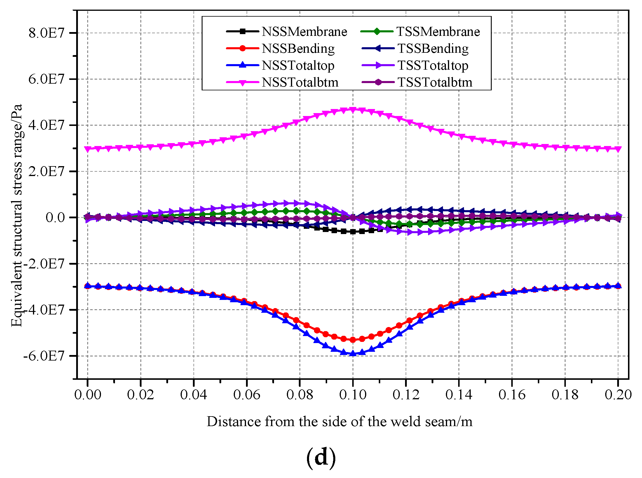 Applsci 10 01239 g014b
