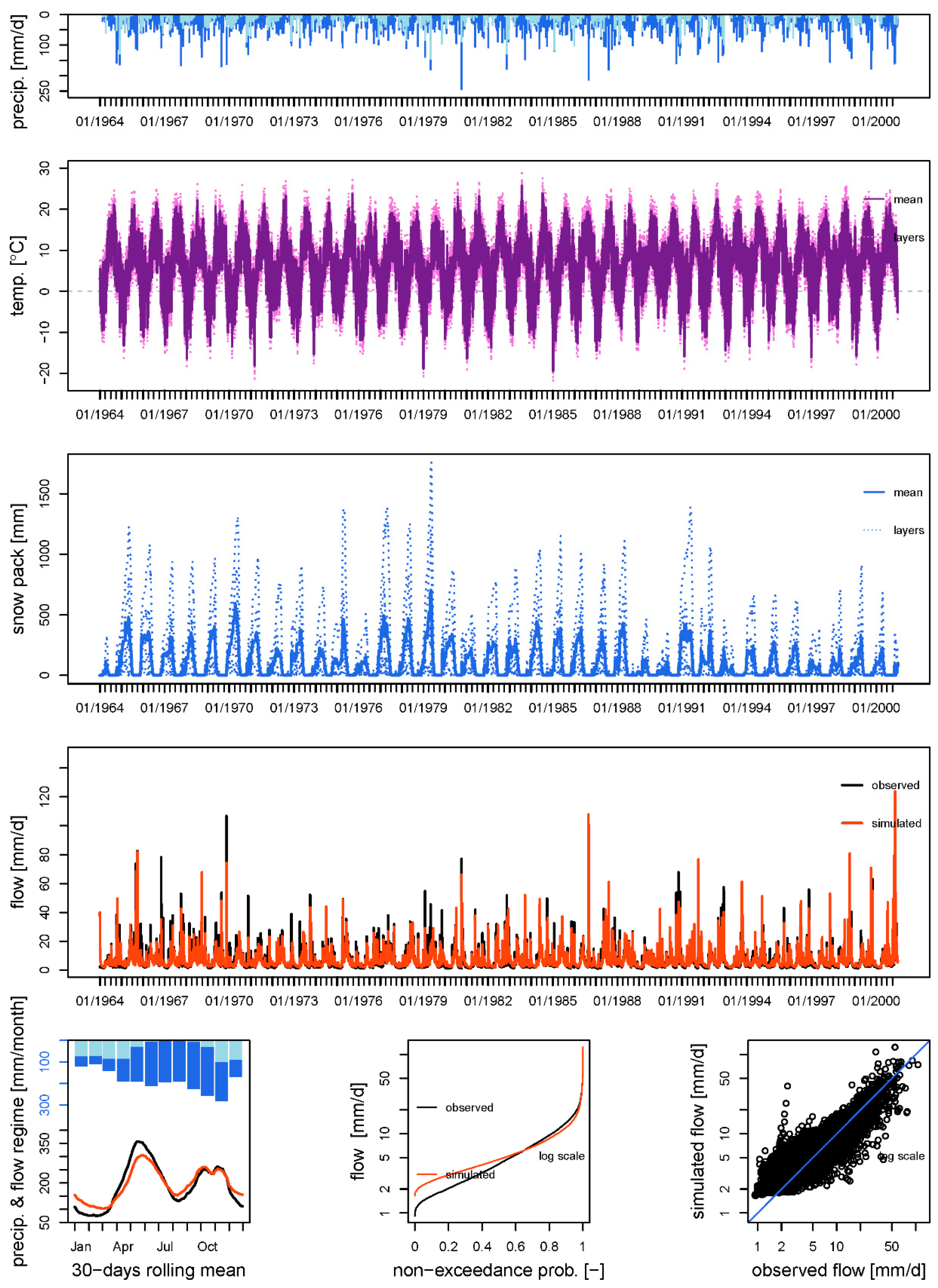 Applsci 10 01242 g002 Applsci 10 01242 g002
